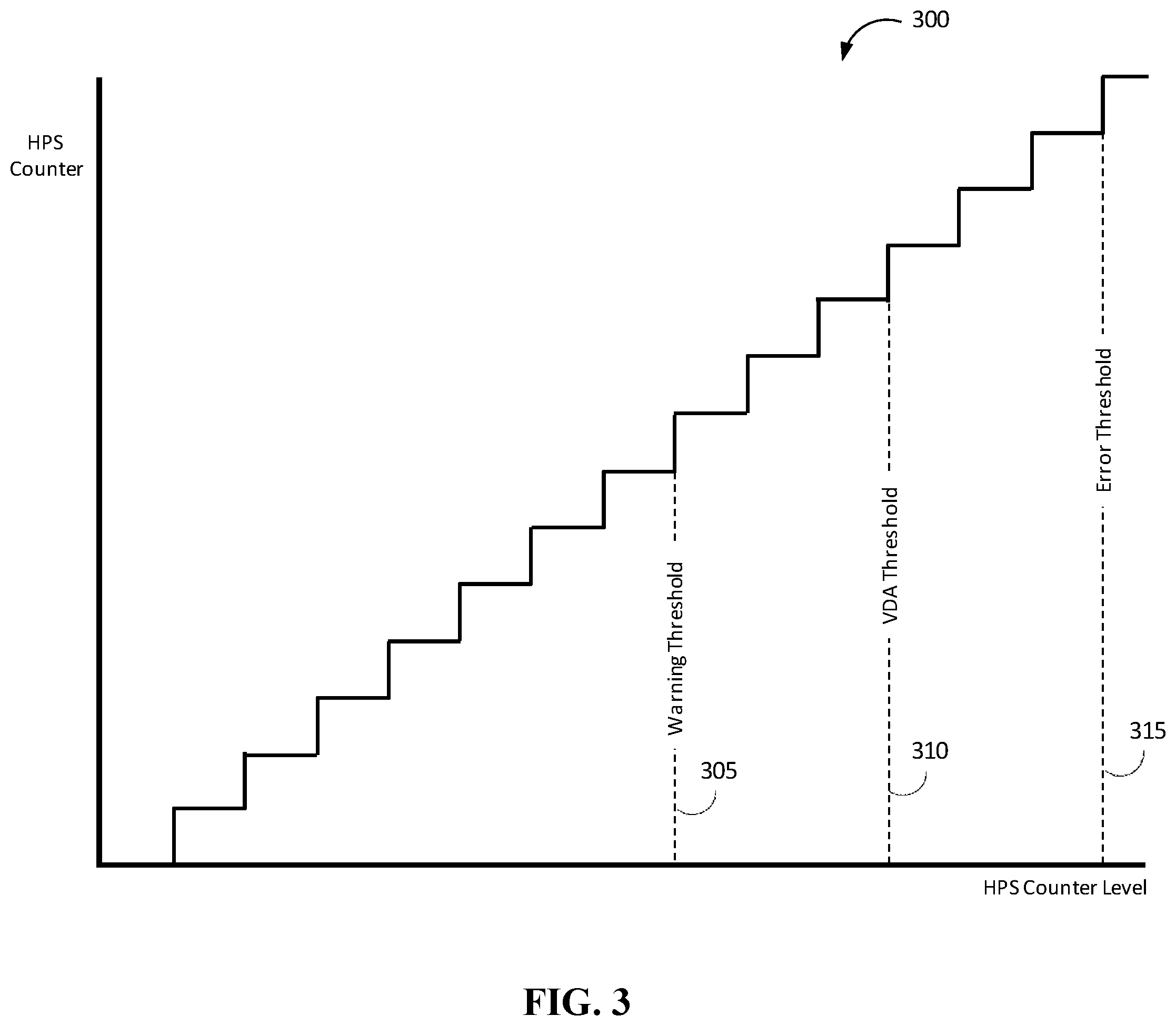 Patent US12103509 Figure 3 – Tracking hydraulic pressure support events in a vehicle