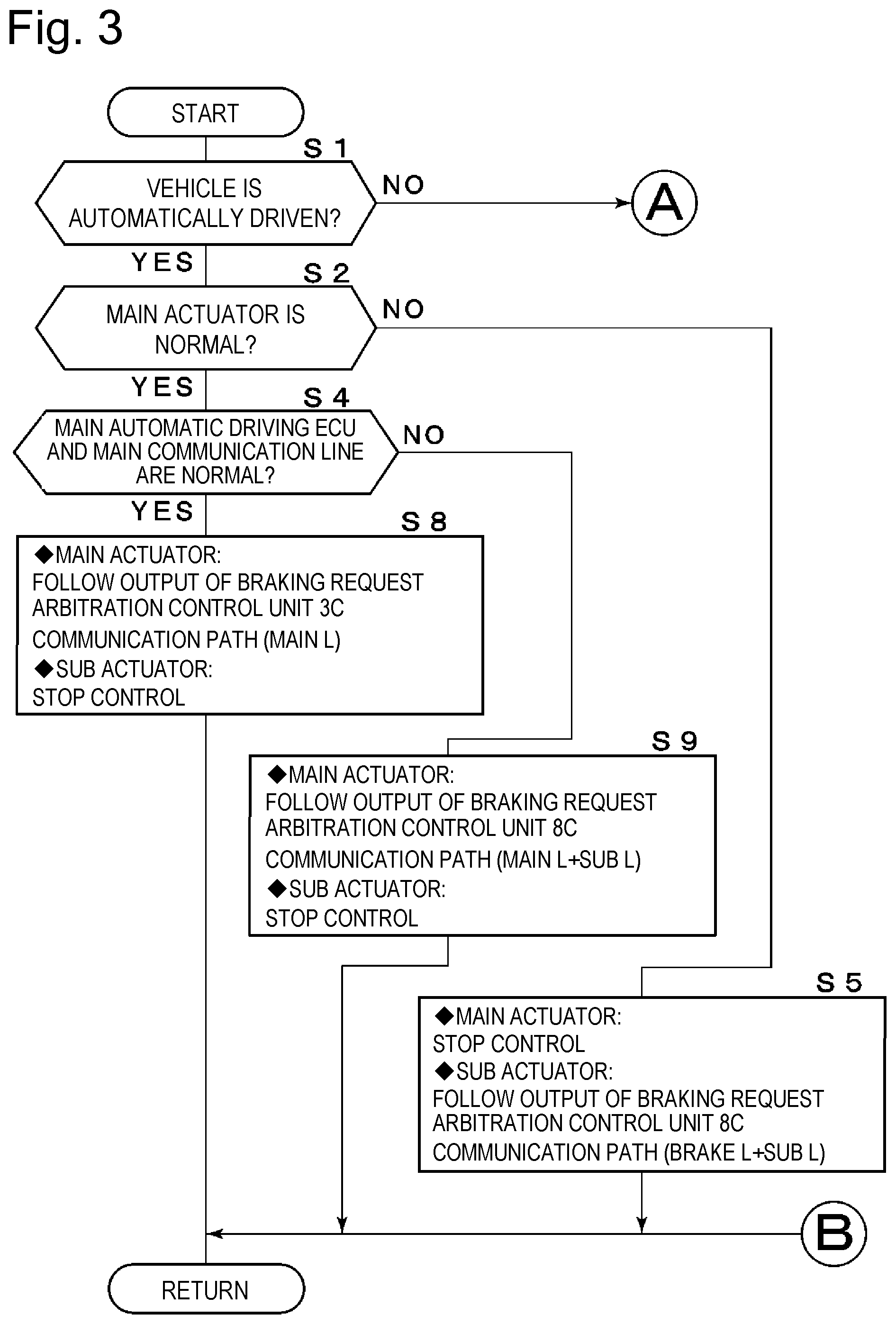 Patent US12103511 Figure 3 – Brake system