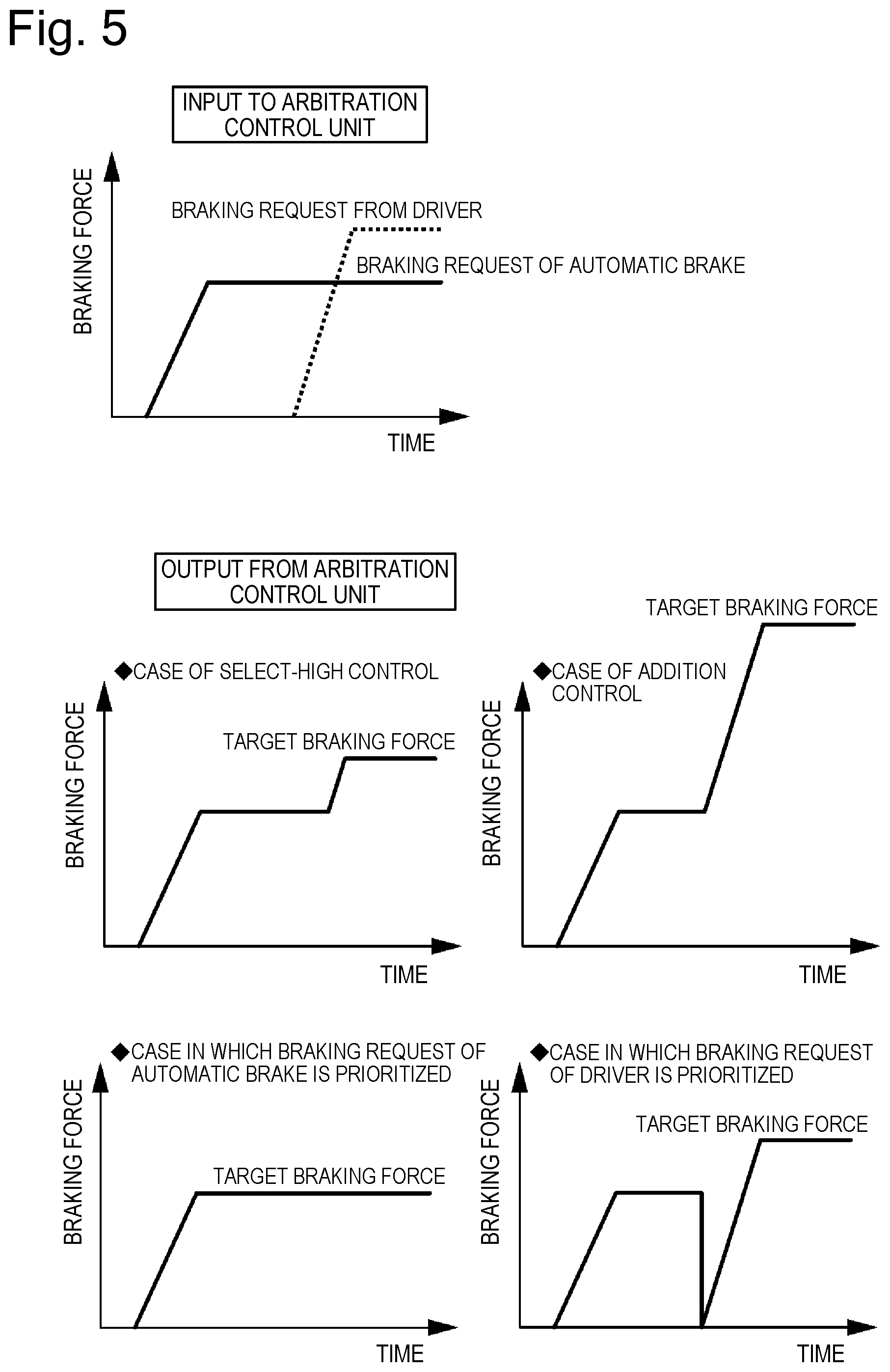 Patent US12103511 Figure 5 – Brake system
