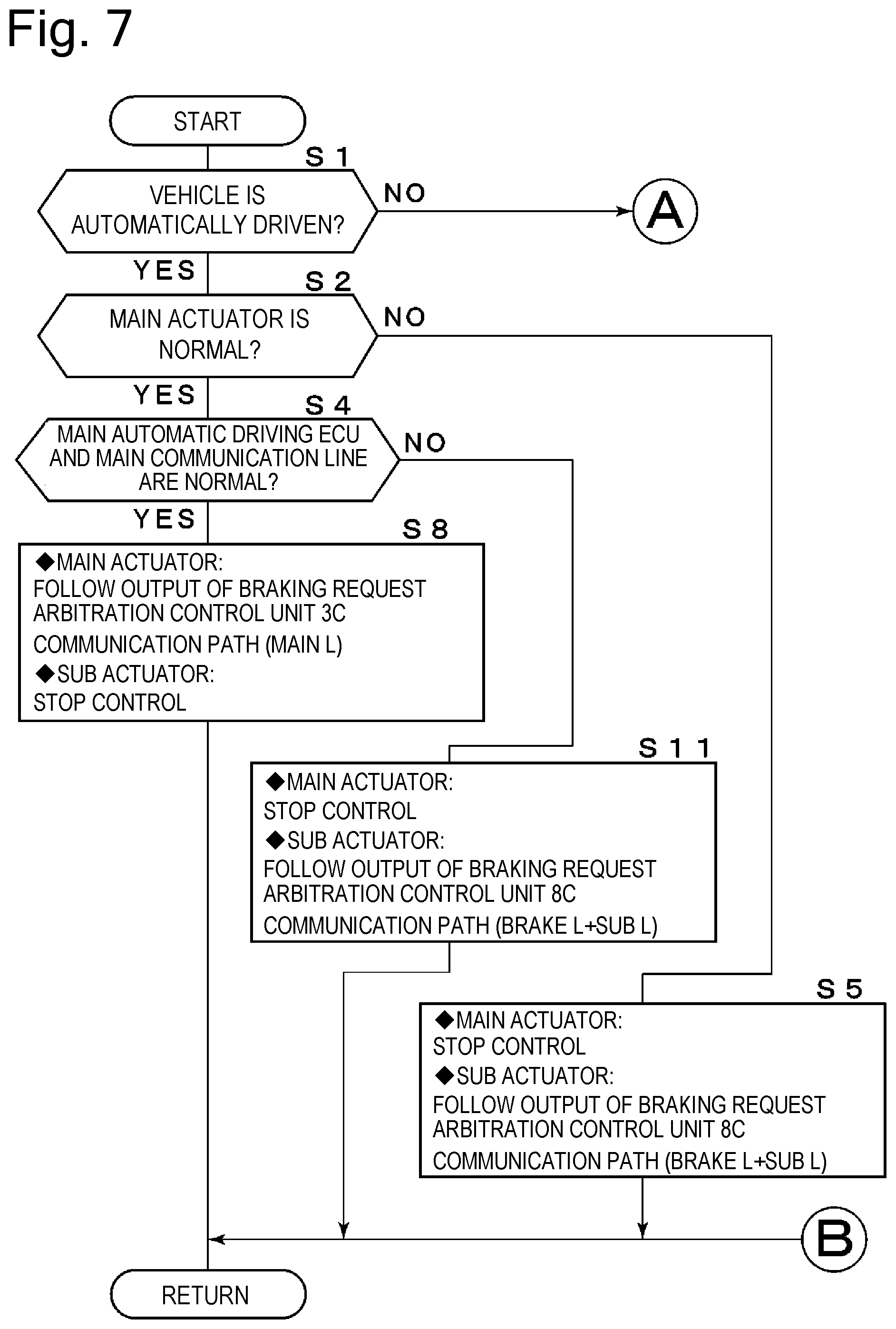Patent US12103511 Figure 7 – Brake system