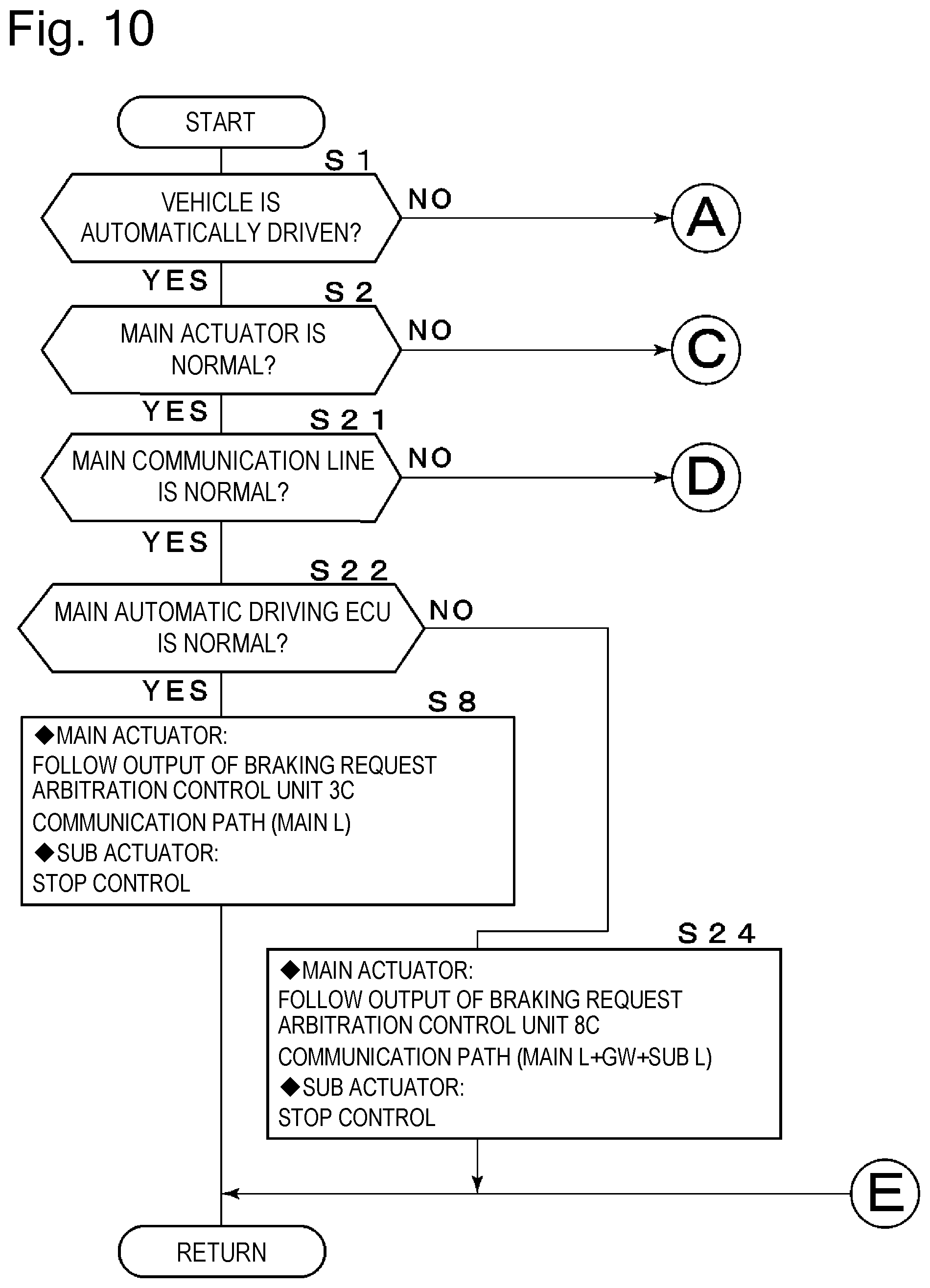 Patent US12103511 Figure 10 – Brake system