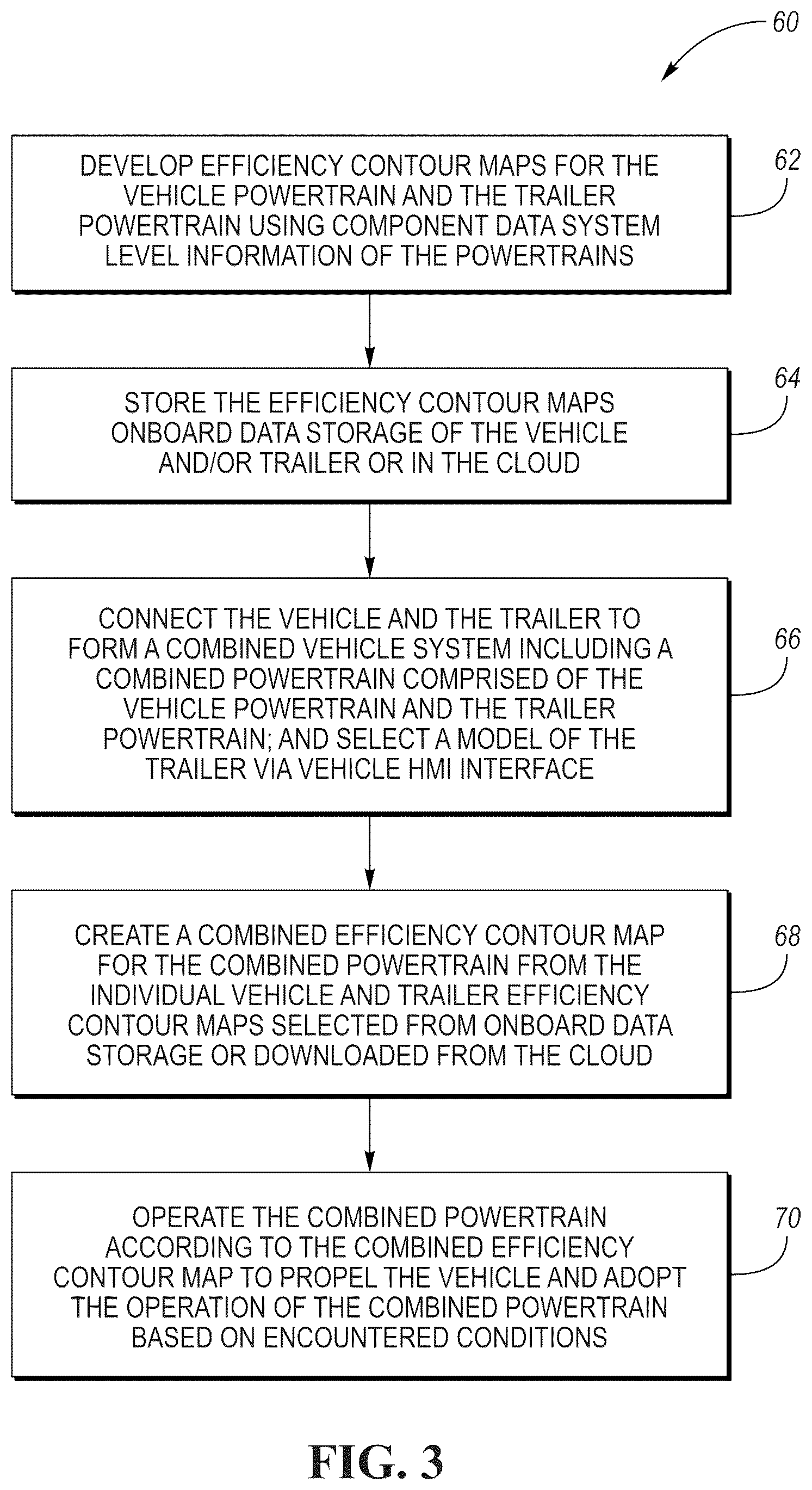 Patent US12103512 Figure 3 – Energy optimization for integrated powertrain of combined vehicle system having vehicle and electrically powered trailer towed by the vehicle