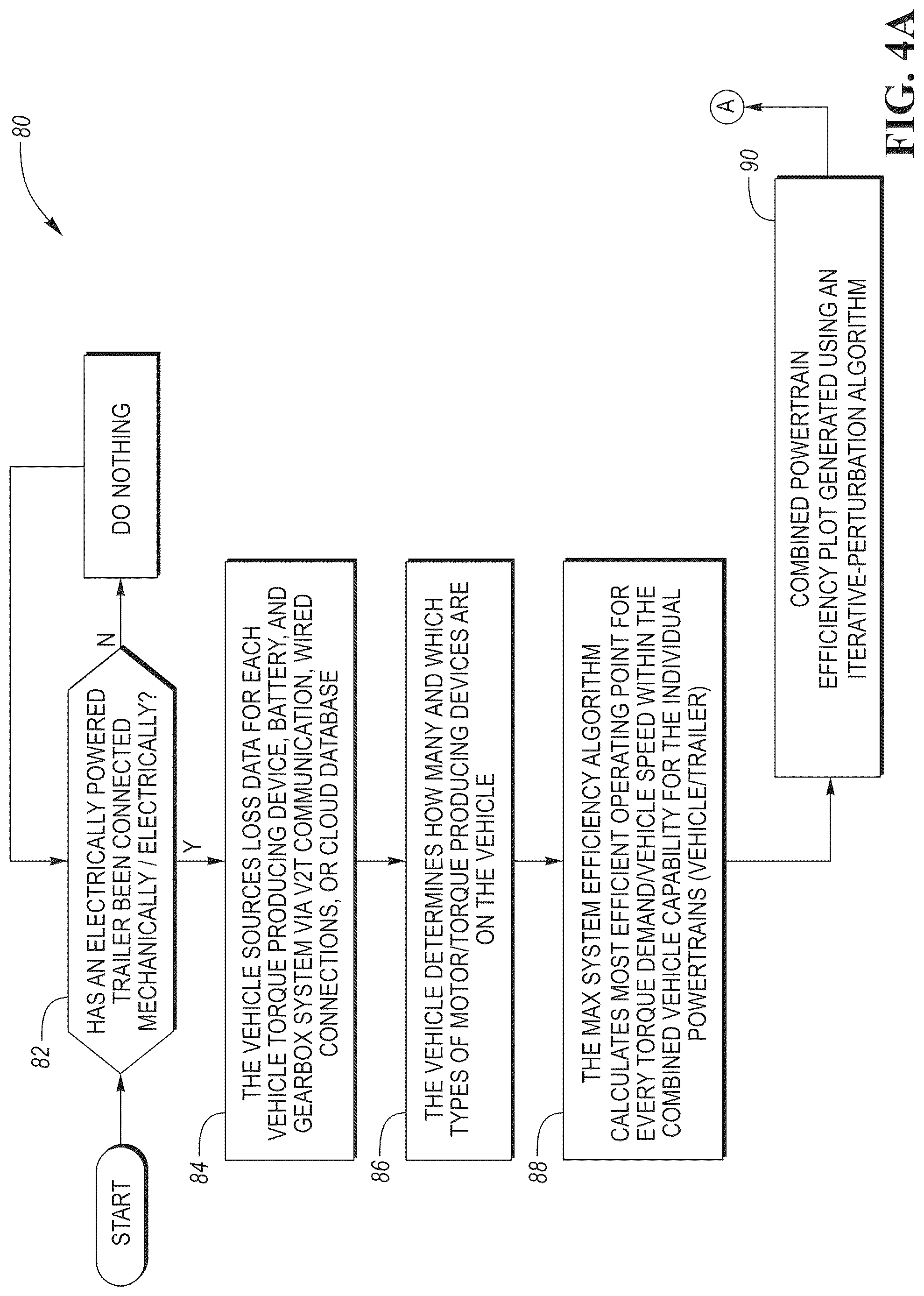 Patent US12103512 Figure 4 – Energy optimization for integrated powertrain of combined vehicle system having vehicle and electrically powered trailer towed by the vehicle