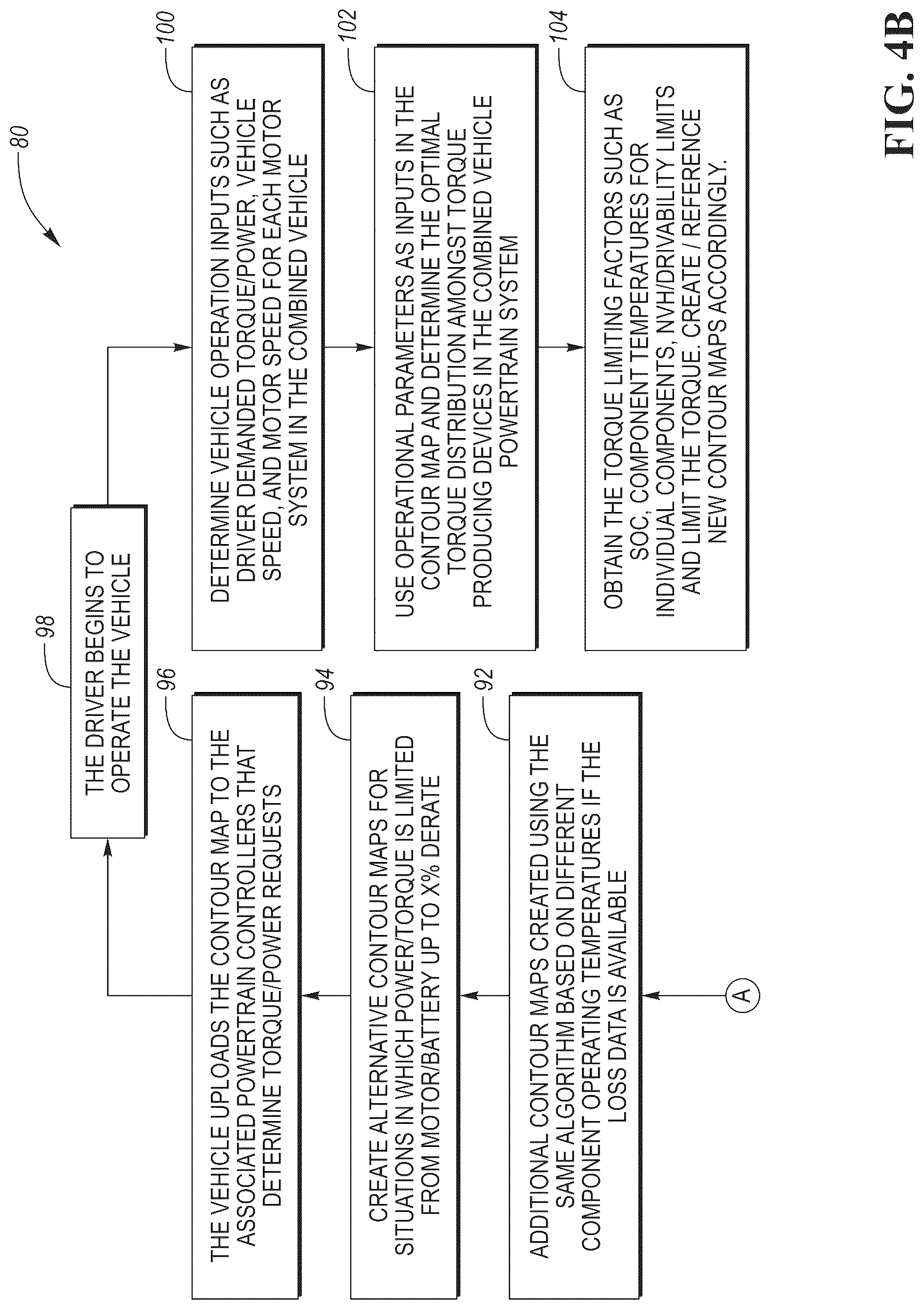 Patent US12103512 Figure 5 – Energy optimization for integrated powertrain of combined vehicle system having vehicle and electrically powered trailer towed by the vehicle