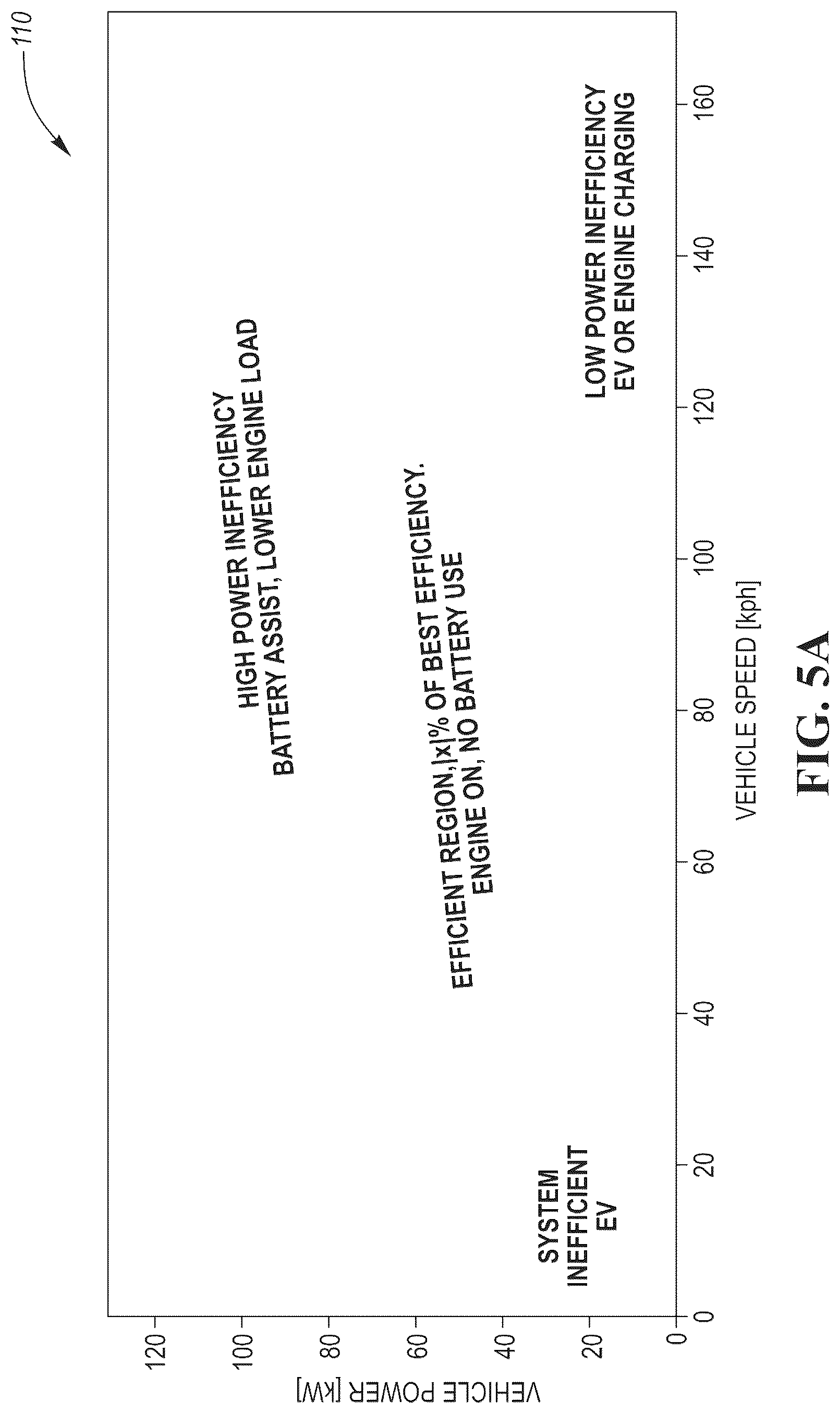 Patent US12103512 Figure 6 – Energy optimization for integrated powertrain of combined vehicle system having vehicle and electrically powered trailer towed by the vehicle