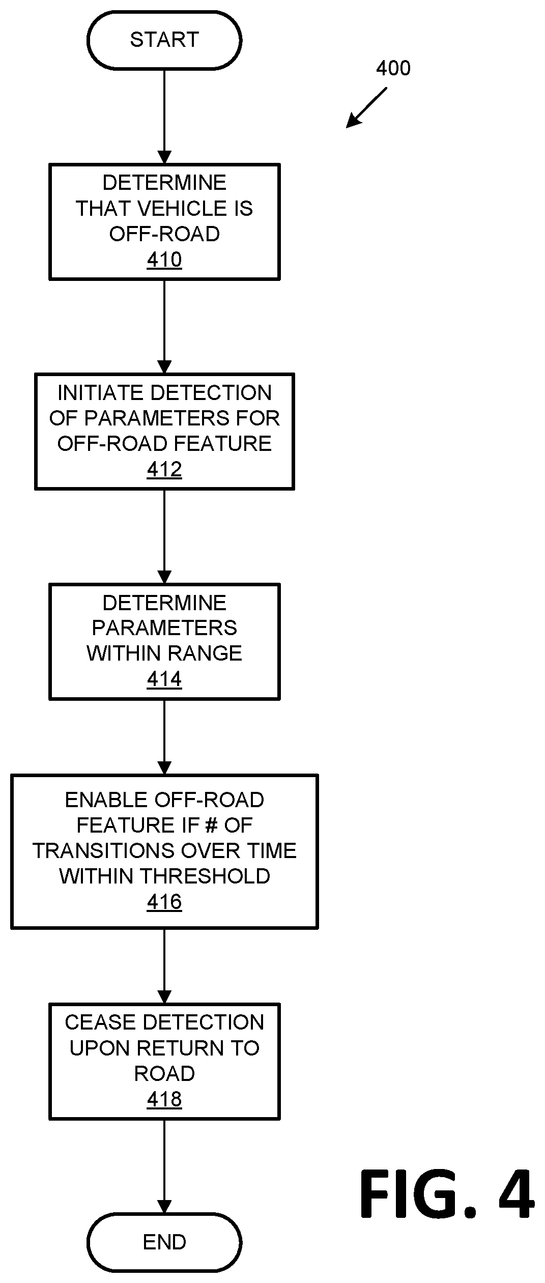 Patent US12103514 Figure 4 – Off-road feature enablement