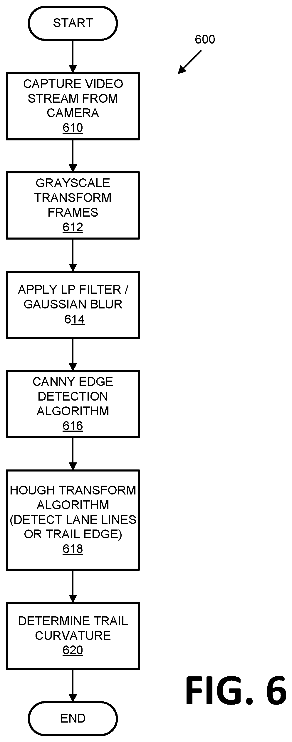Patent US12103514 Figure 6 – Off-road feature enablement