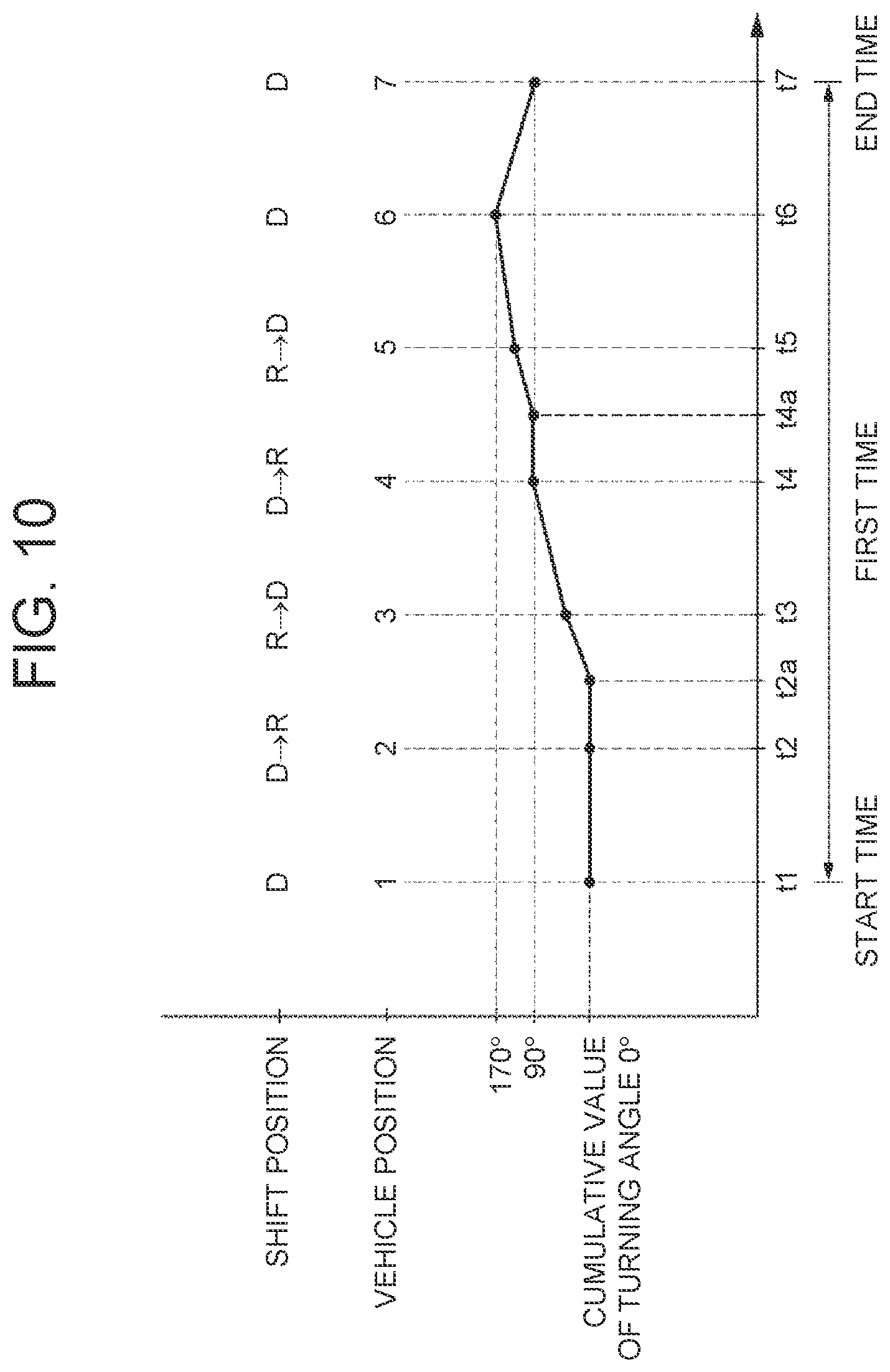 Patent US12103515 Figure 7 – Vehicle behavior determination system and vehicle behavior determination method