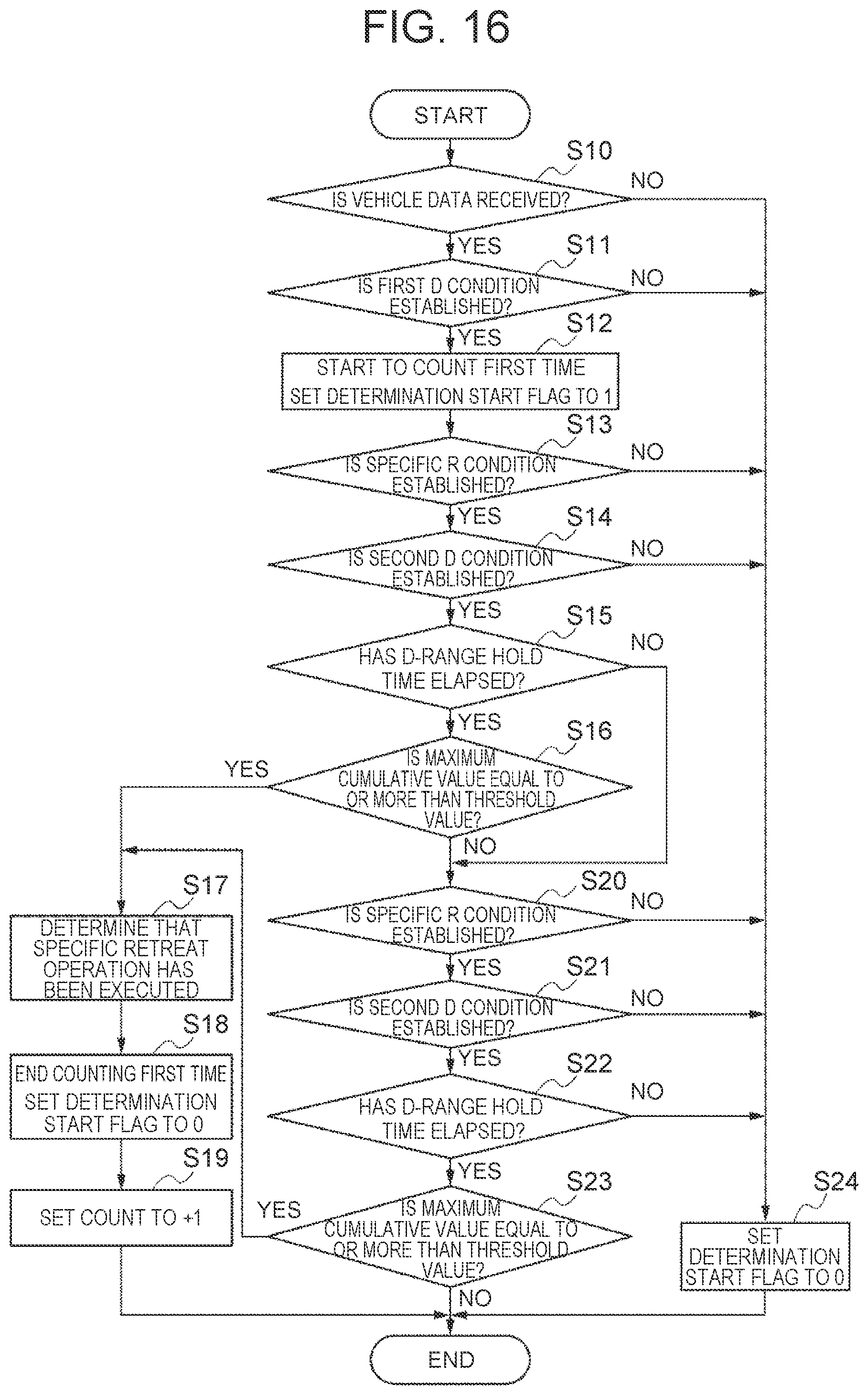 Patent US12103515 Figure 11 – Vehicle behavior determination system and vehicle behavior determination method