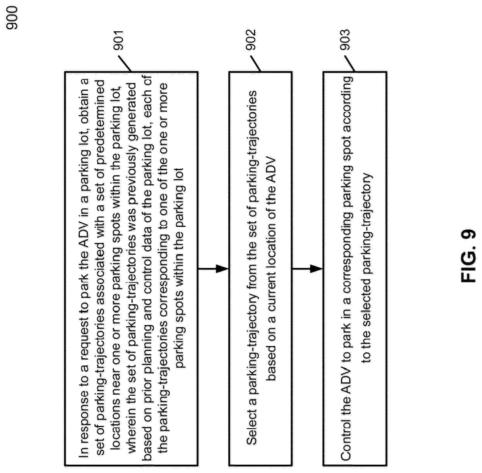 Patent US12103516 Figure 11 – Parking-trajectory generation method combined with offline and online solutions