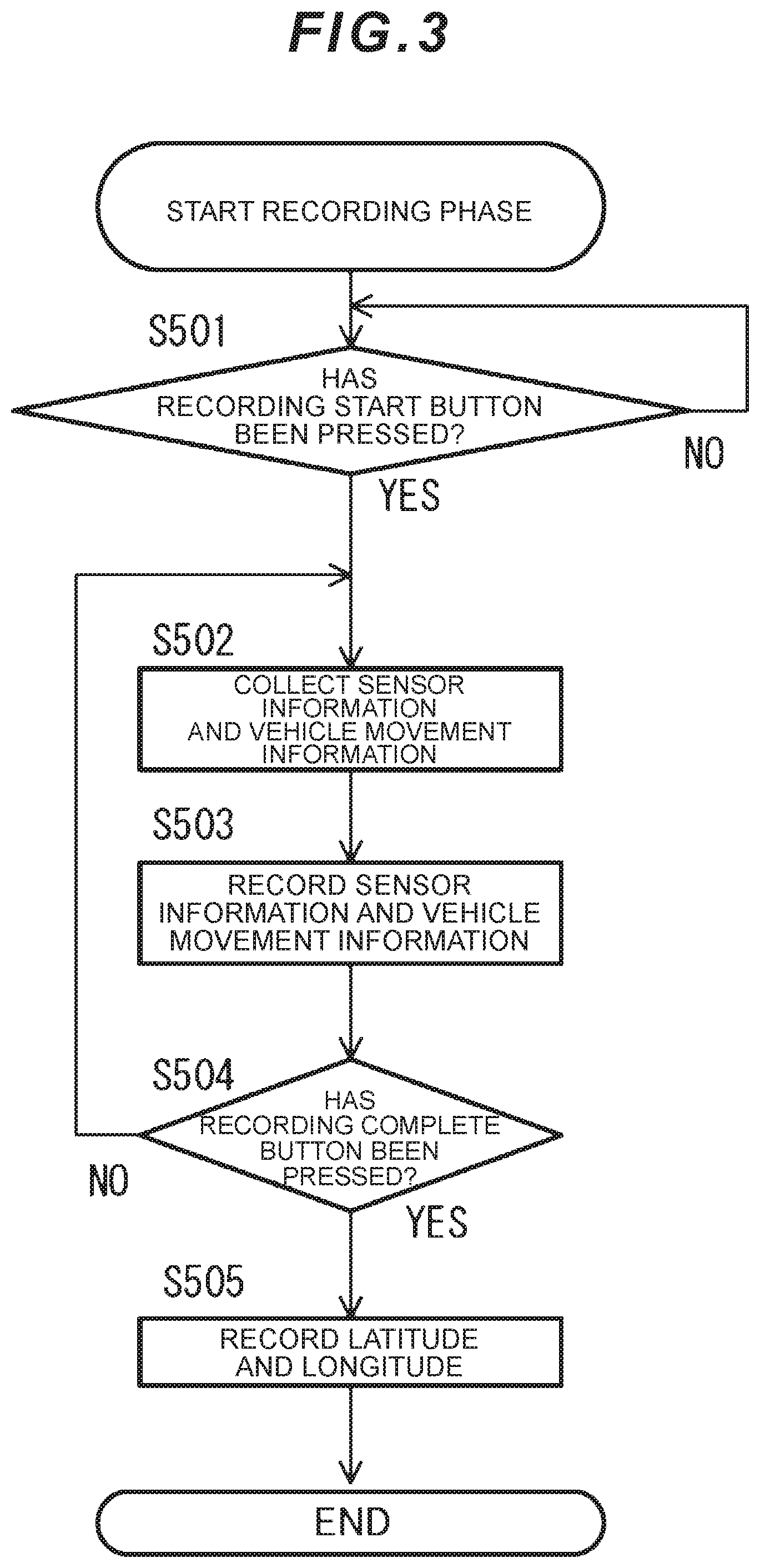 Patent US12103517 Figure 3 – In-vehicle processing device and movement support system