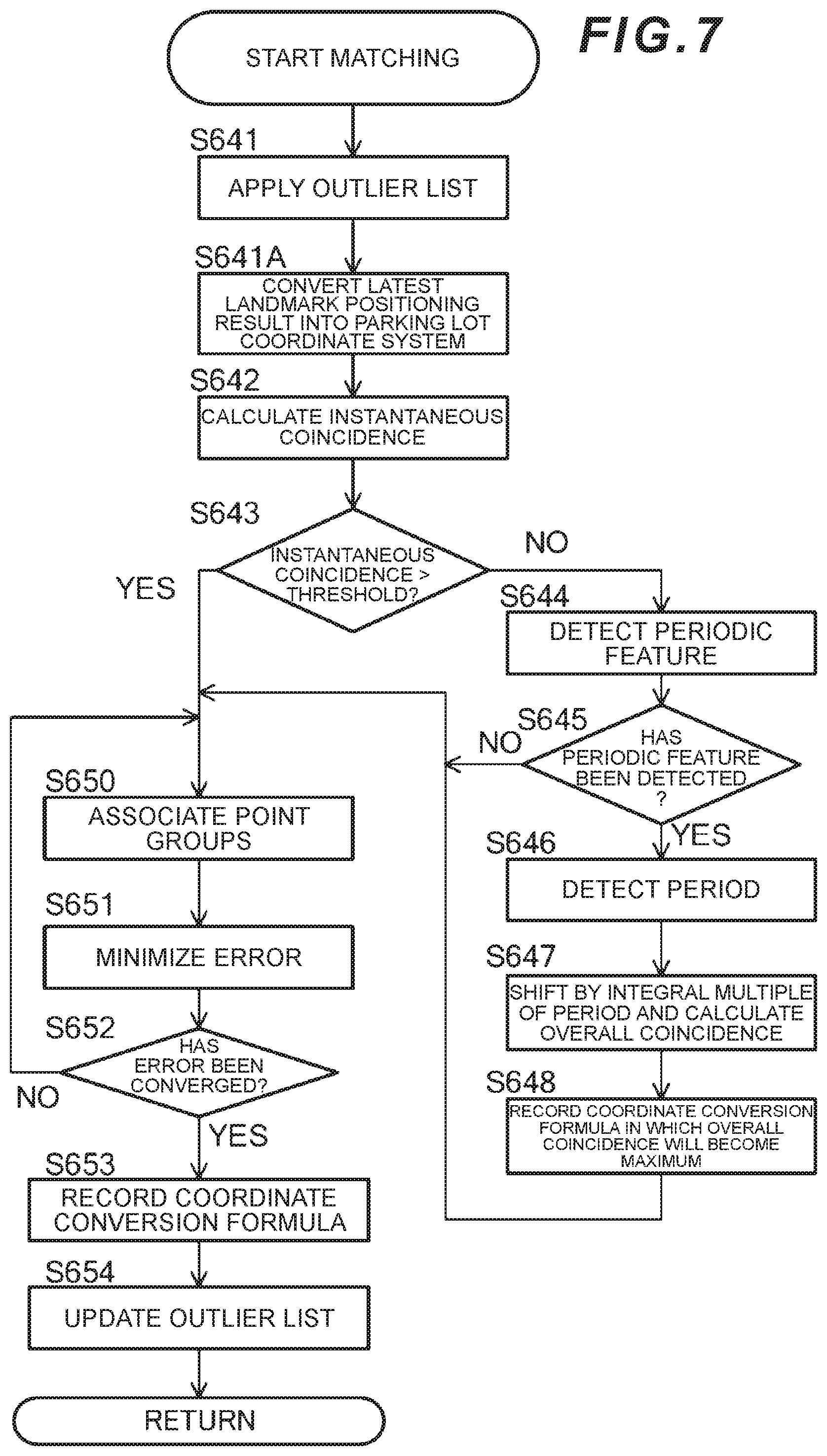 Patent US12103517 Figure 7 – In-vehicle processing device and movement support system