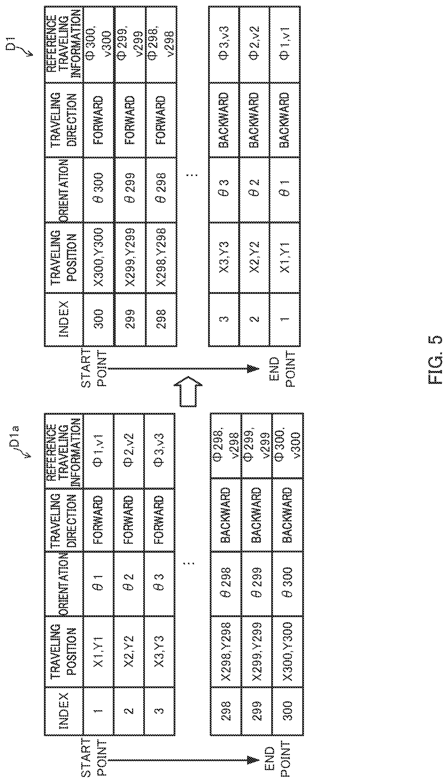 Patent US12103519 Figure 5 – Driving assistance apparatus, vehicle, and driving assistance method