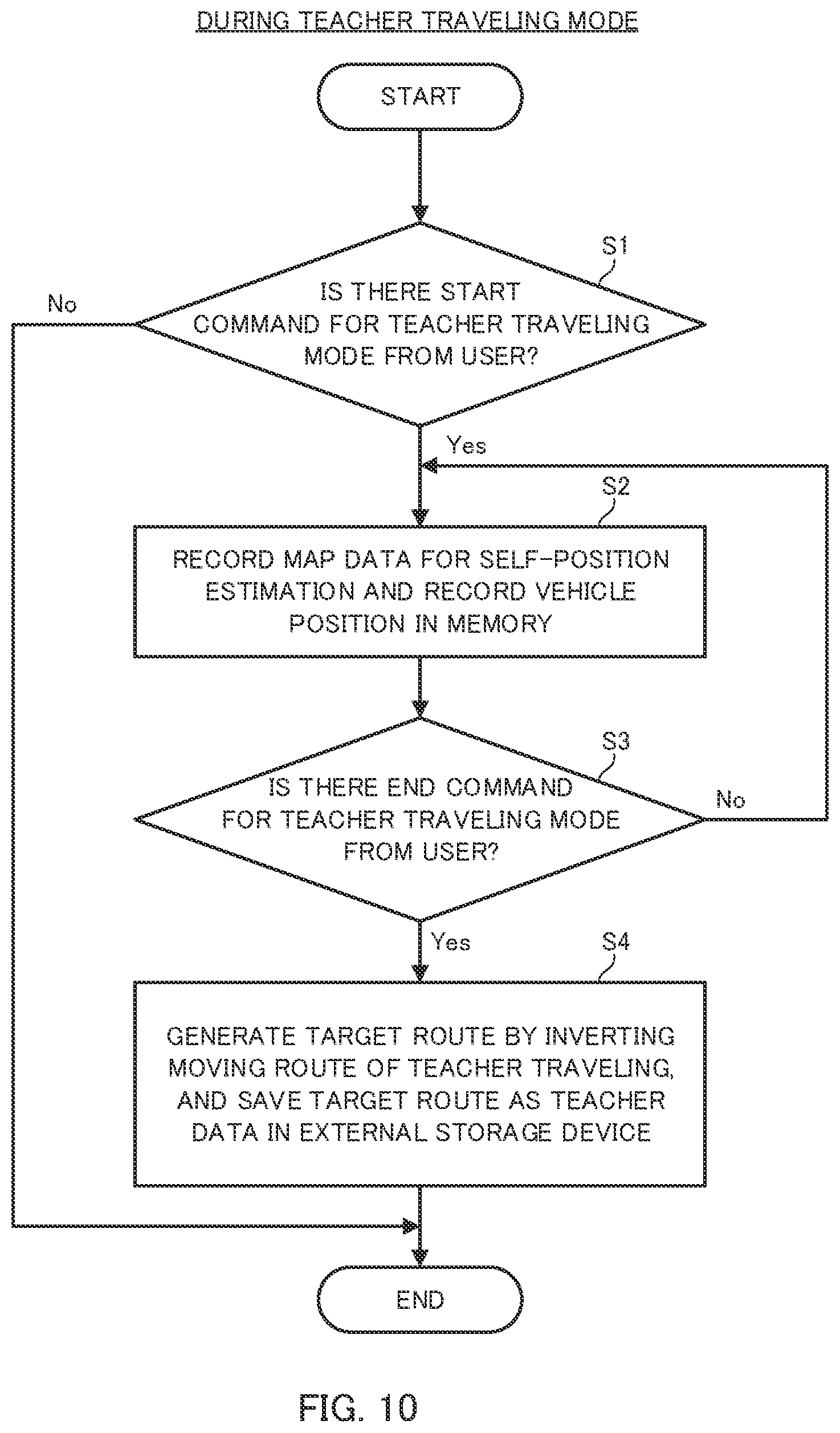 Patent US12103519 Figure 10 – Driving assistance apparatus, vehicle, and driving assistance method