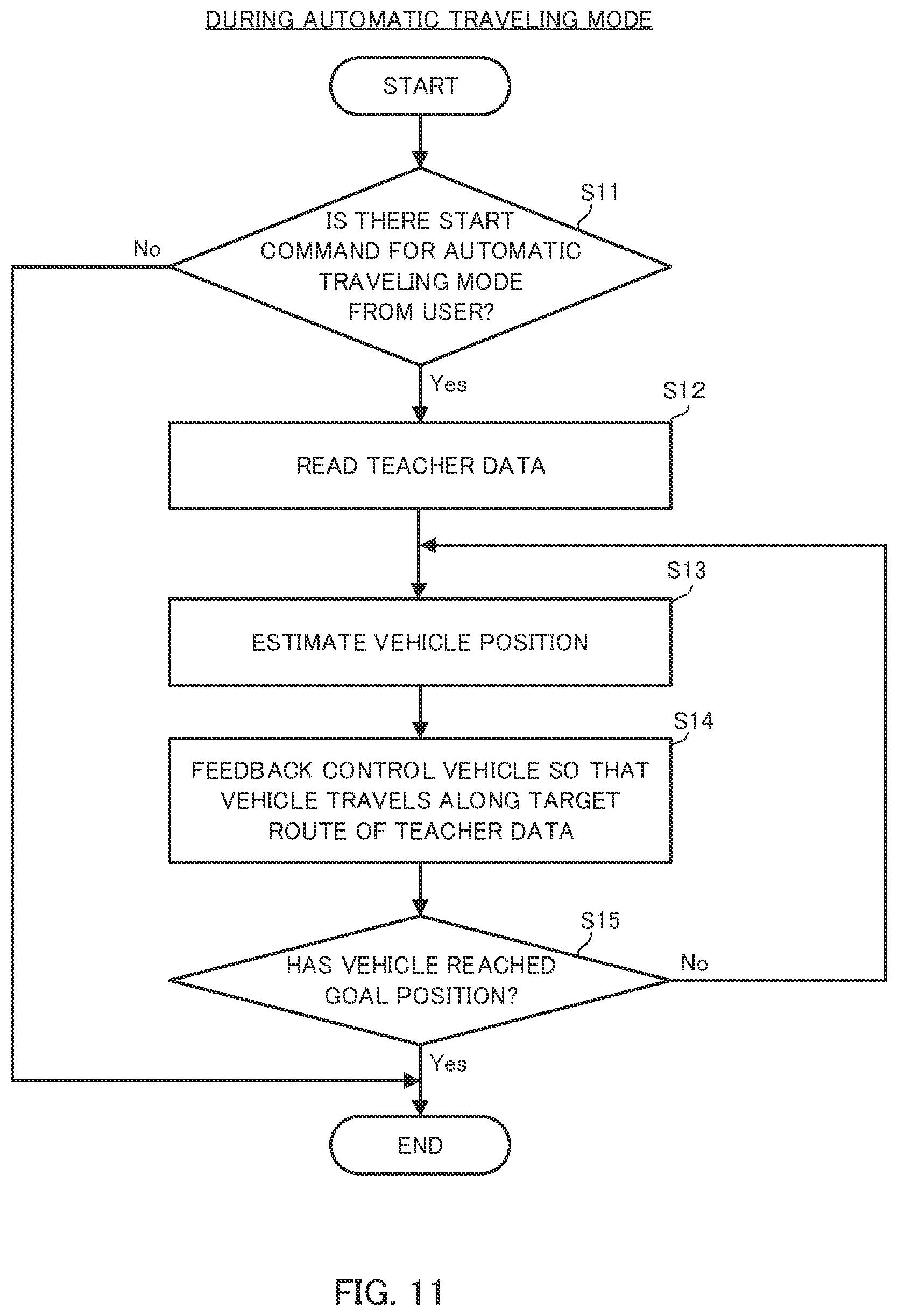 Patent US12103519 Figure 11 – Driving assistance apparatus, vehicle, and driving assistance method