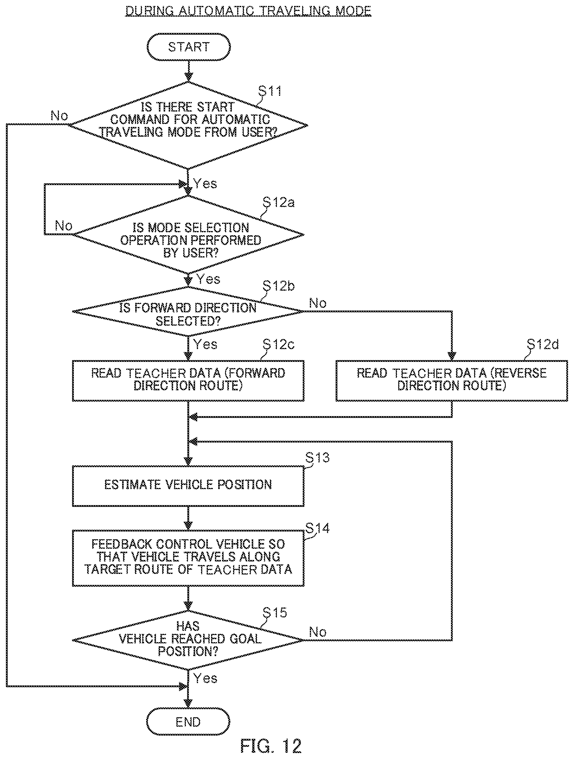 Patent US12103519 Figure 12 – Driving assistance apparatus, vehicle, and driving assistance method