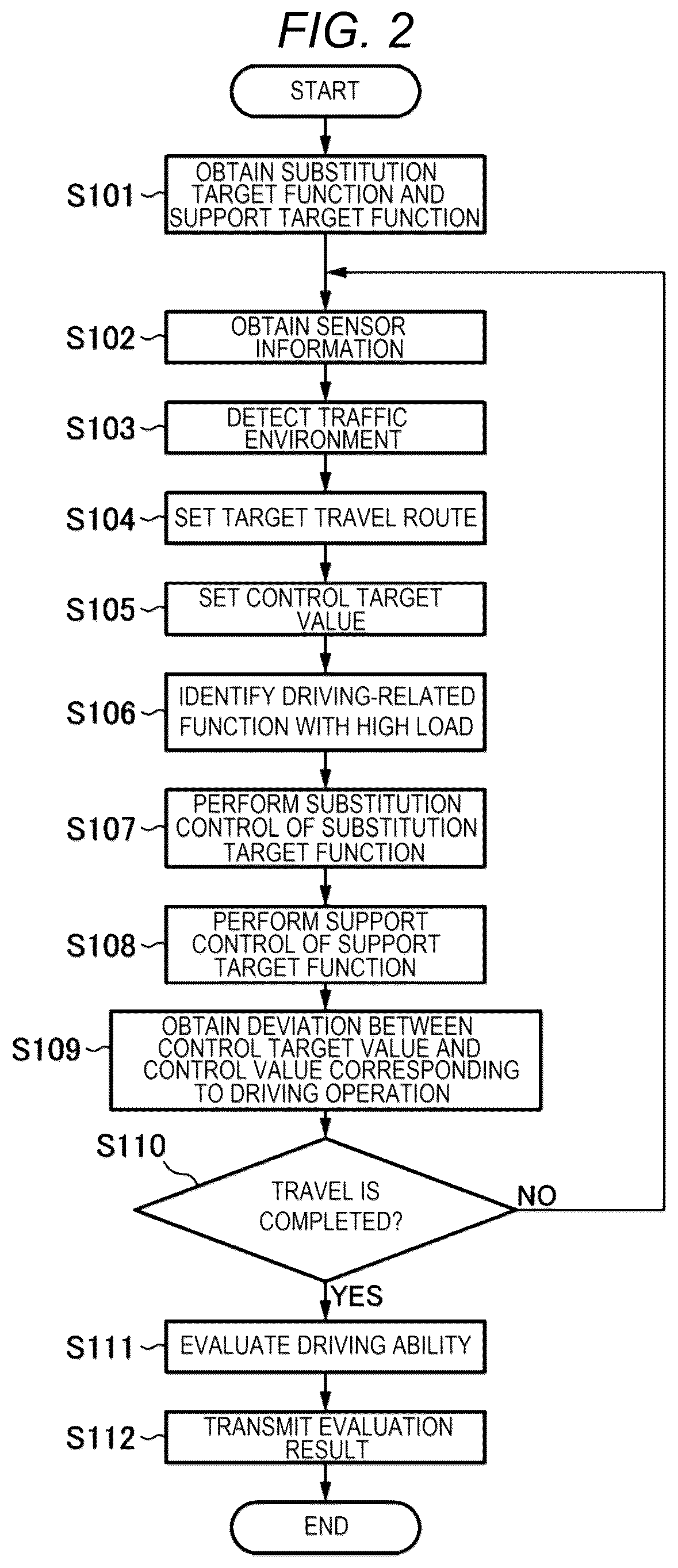 Patent US12103520 Figure 2 – Vehicle driving support system and vehicle driving support method