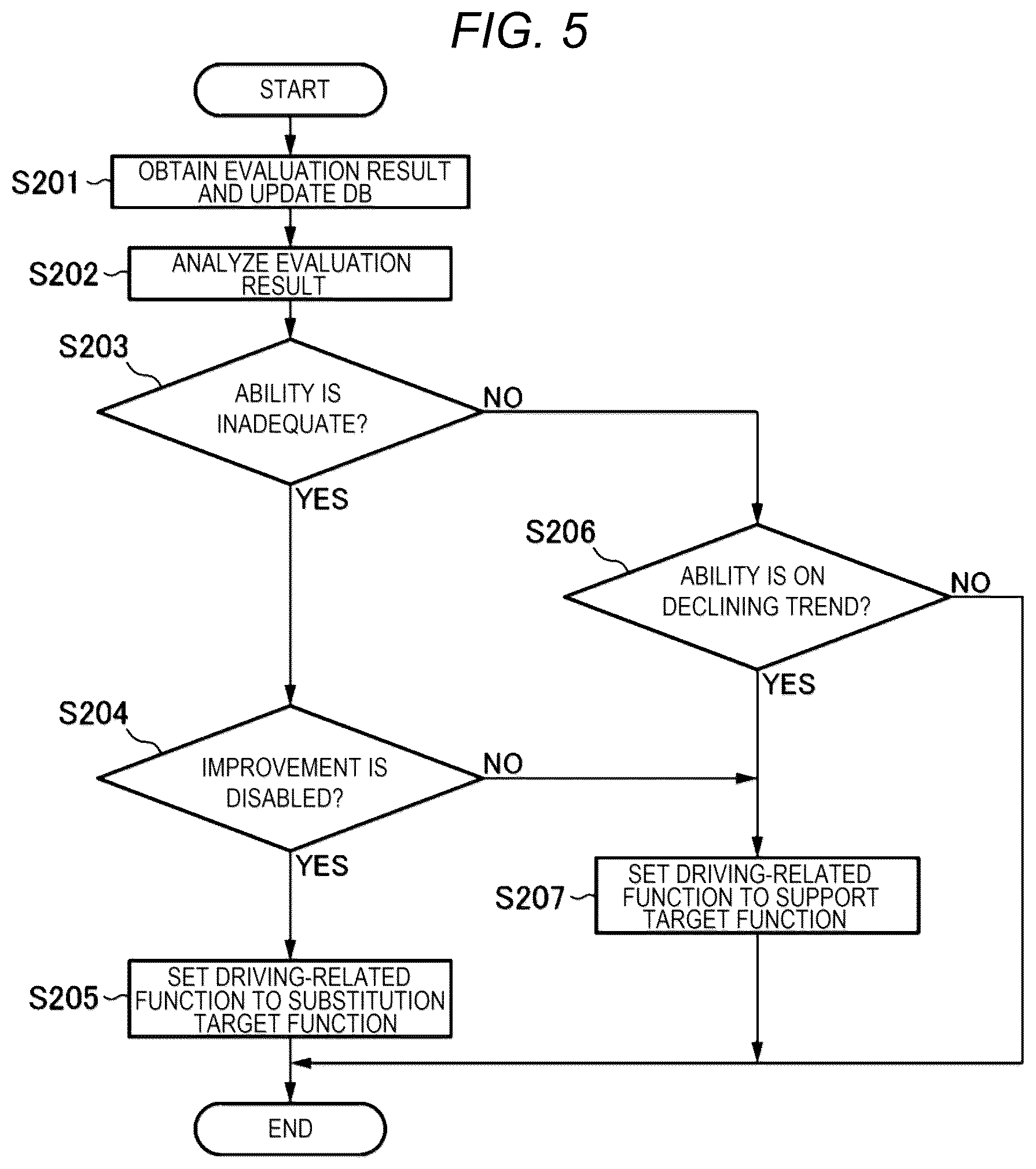Patent US12103520 Figure 6 – Vehicle driving support system and vehicle driving support method