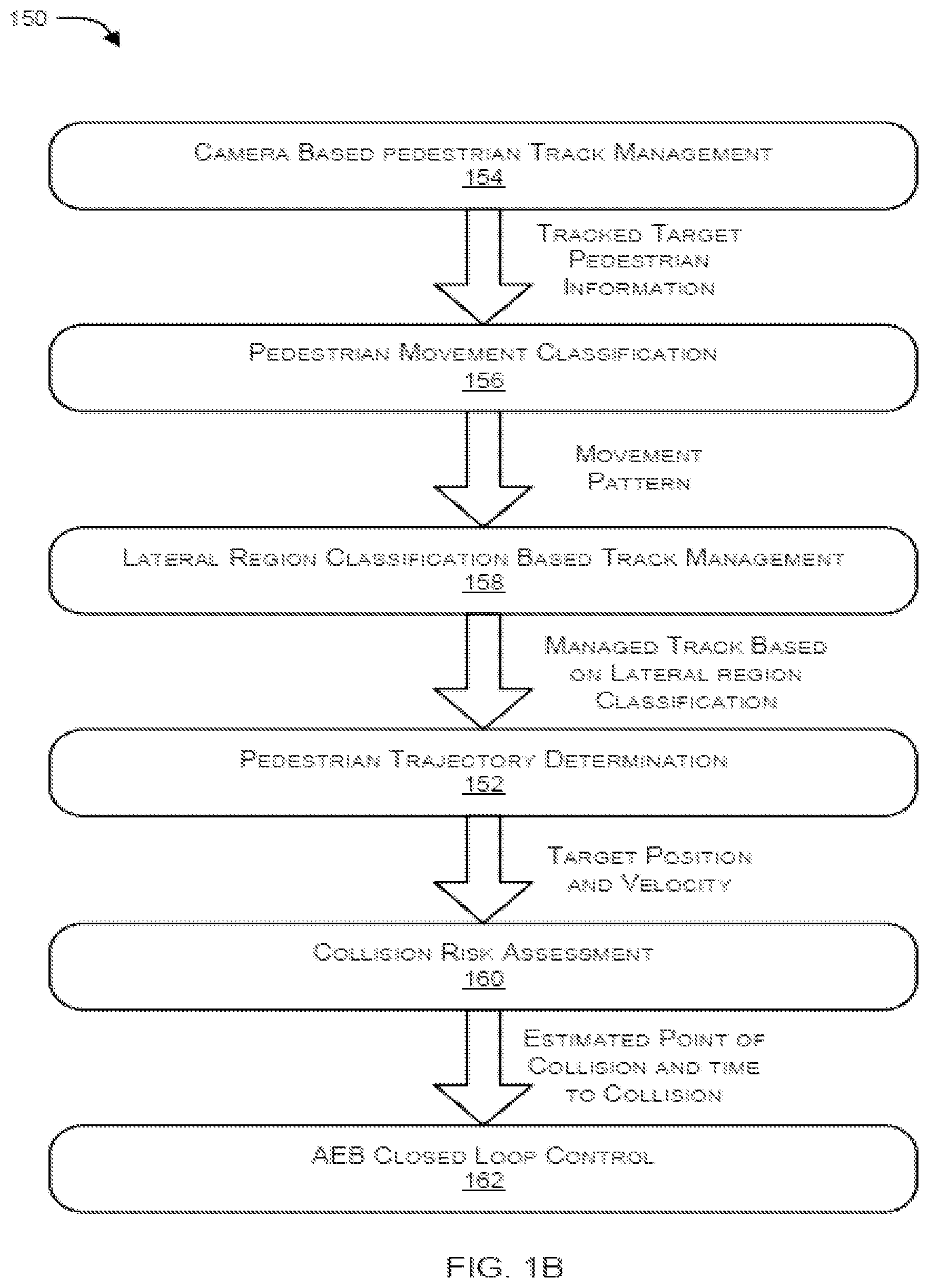Patent US12103521 Figure 2 – System and method for automatic emergency braking