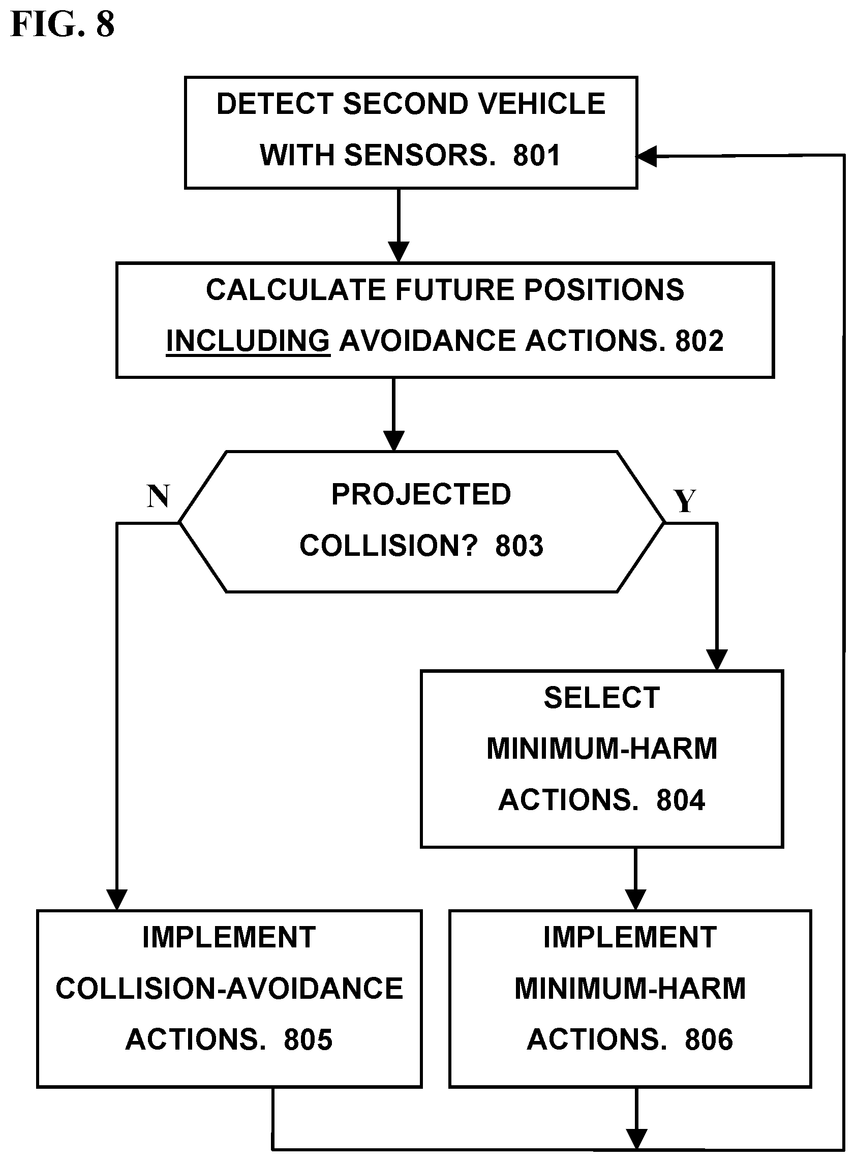 Patent US12103522 Figure 8 – Operating a vehicle according to an artificial intelligence model