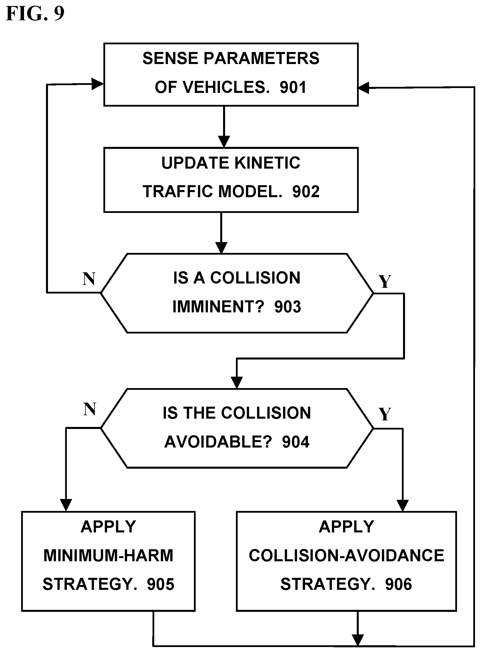 Patent US12103522 Figure 9 – Operating a vehicle according to an artificial intelligence model