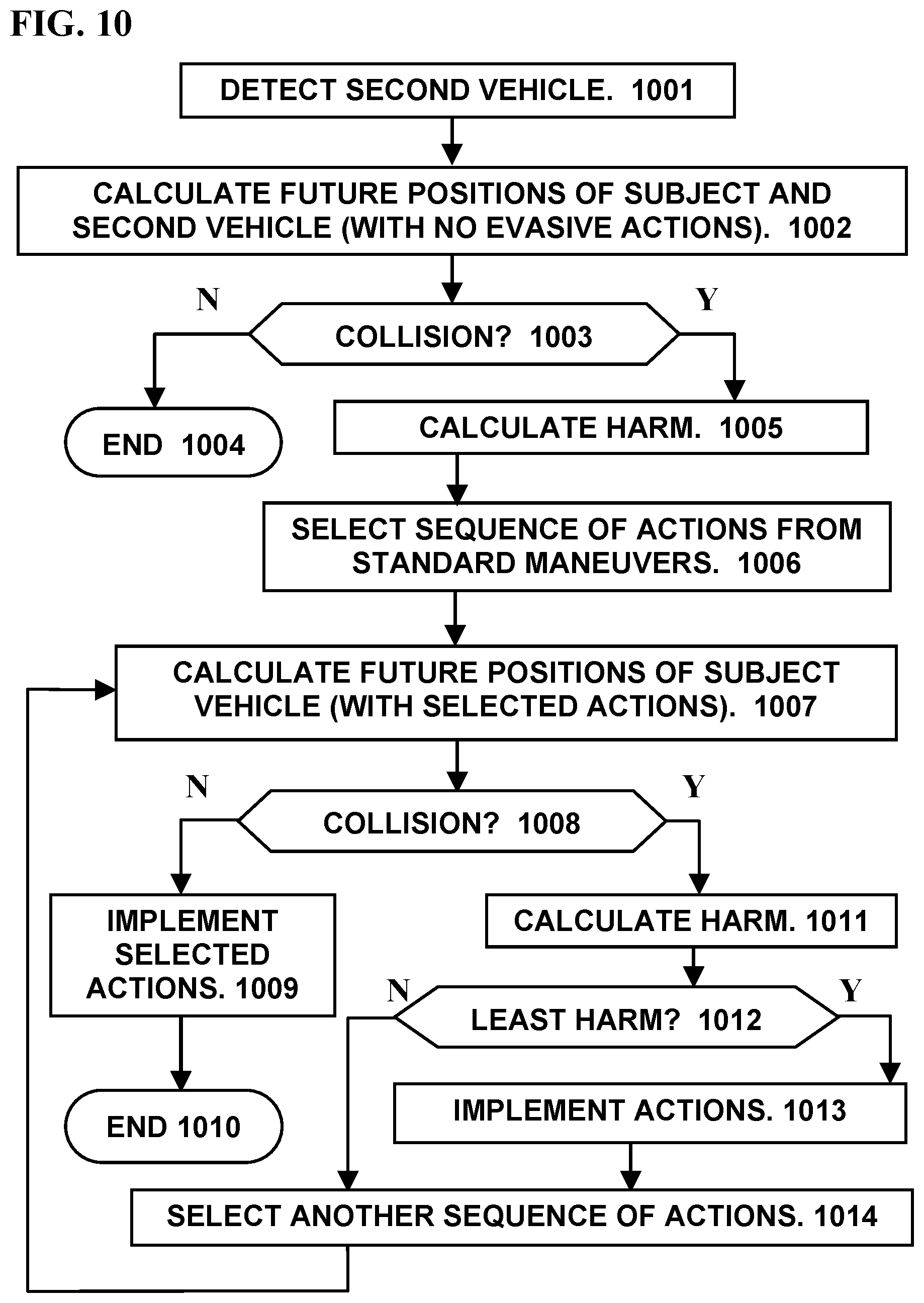 Patent US12103522 Figure 10 – Operating a vehicle according to an artificial intelligence model