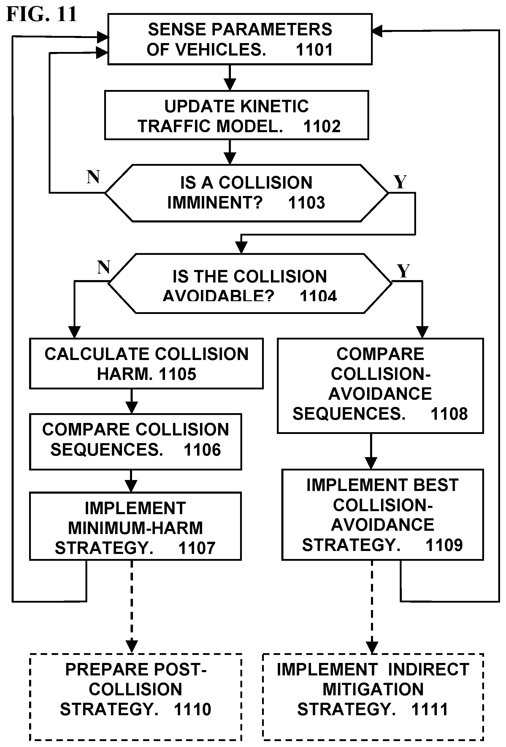 Patent US12103522 Figure 11 – Operating a vehicle according to an artificial intelligence model