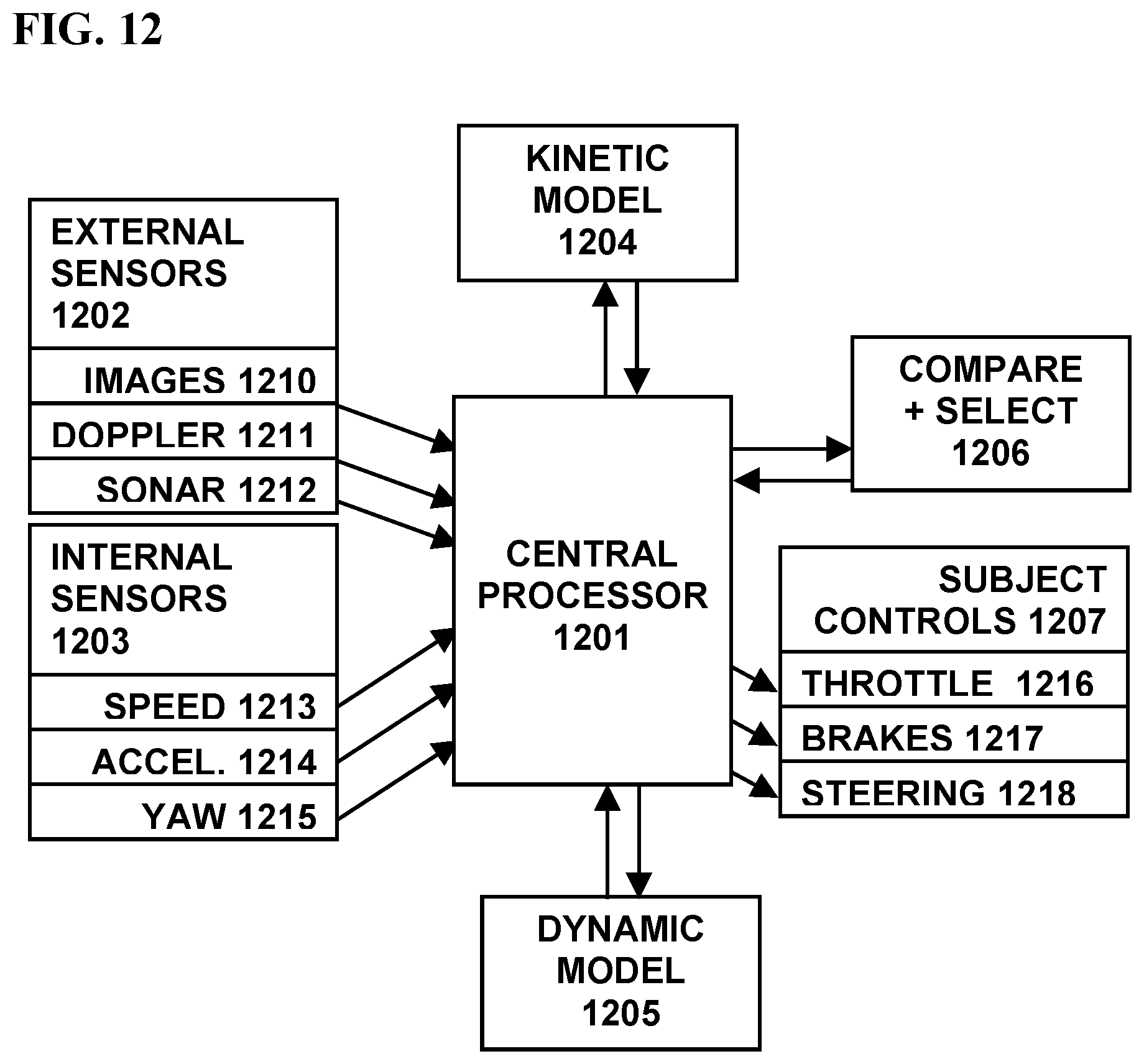 Patent US12103522 Figure 12 – Operating a vehicle according to an artificial intelligence model
