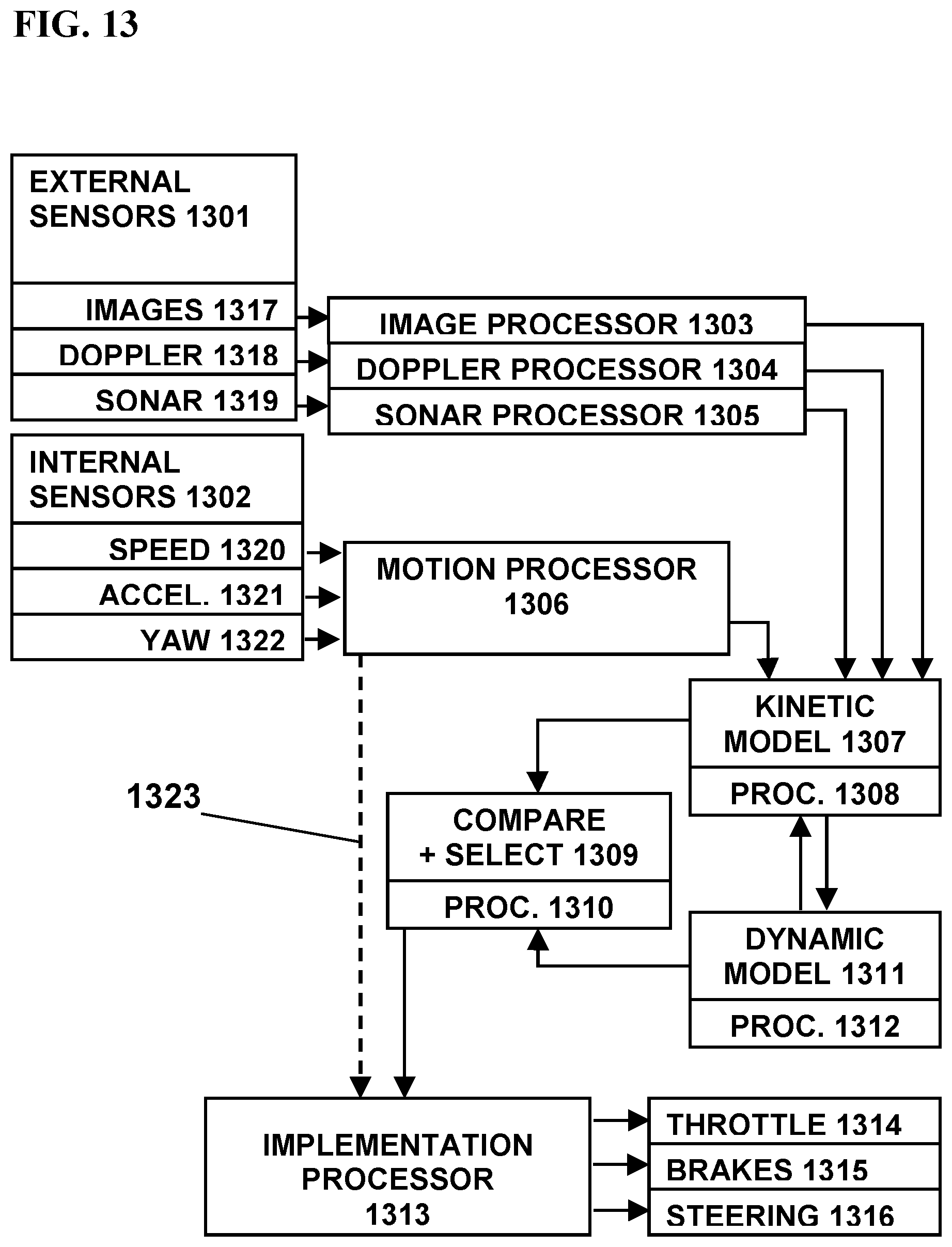 Patent US12103522 Figure 13 – Operating a vehicle according to an artificial intelligence model