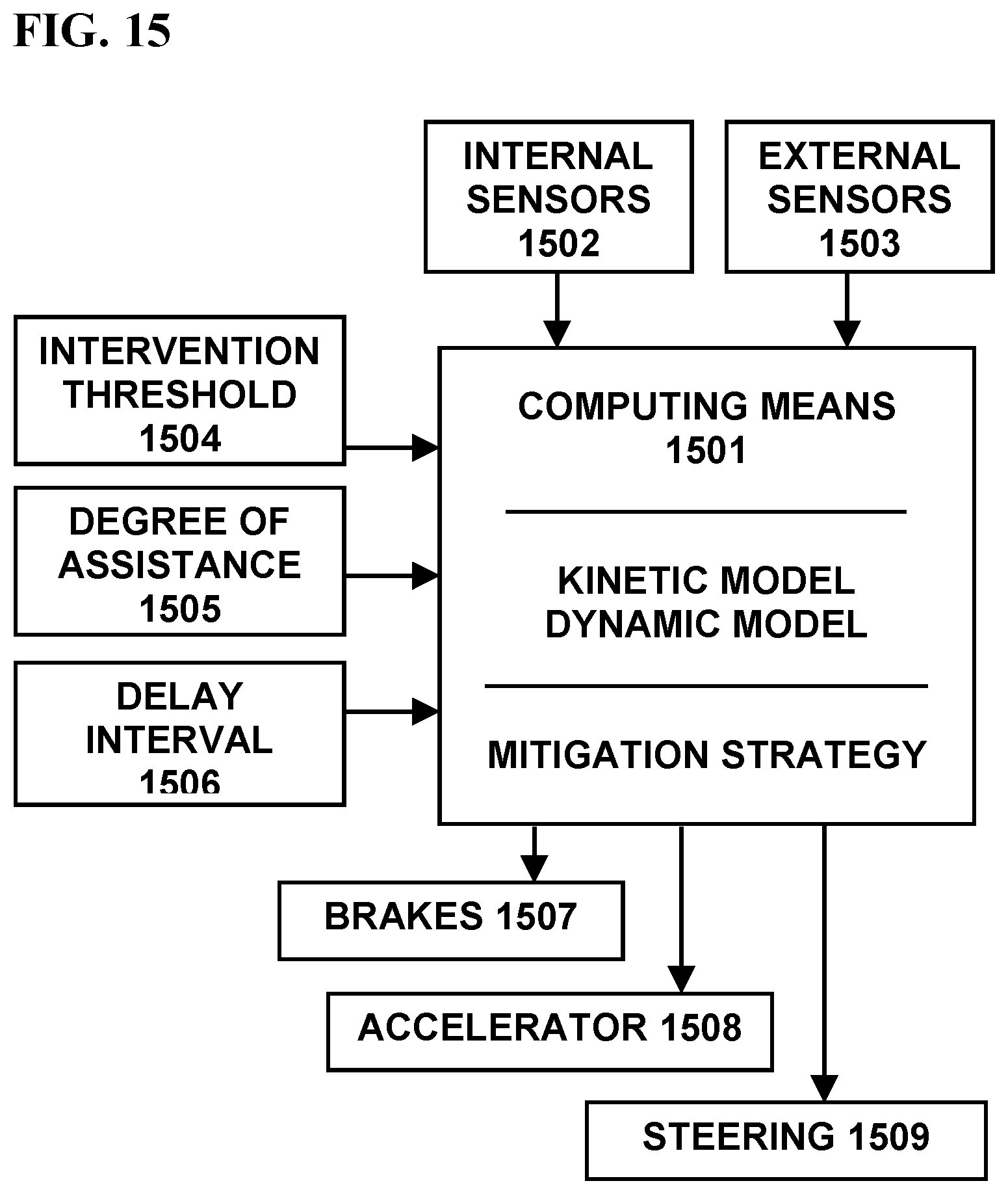 Patent US12103522 Figure 15 – Operating a vehicle according to an artificial intelligence model