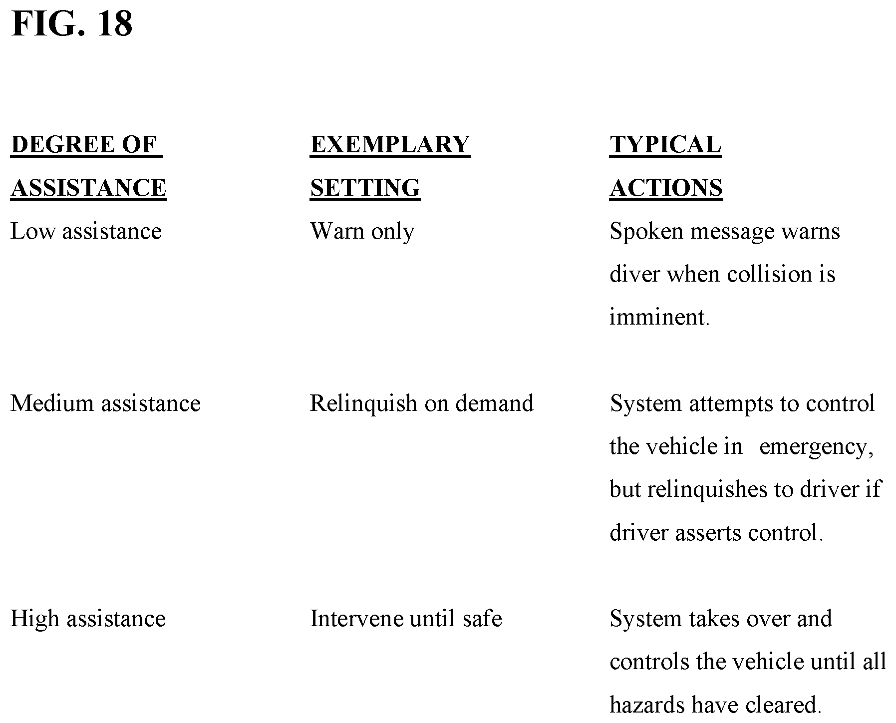 Patent US12103522 Figure 18 – Operating a vehicle according to an artificial intelligence model