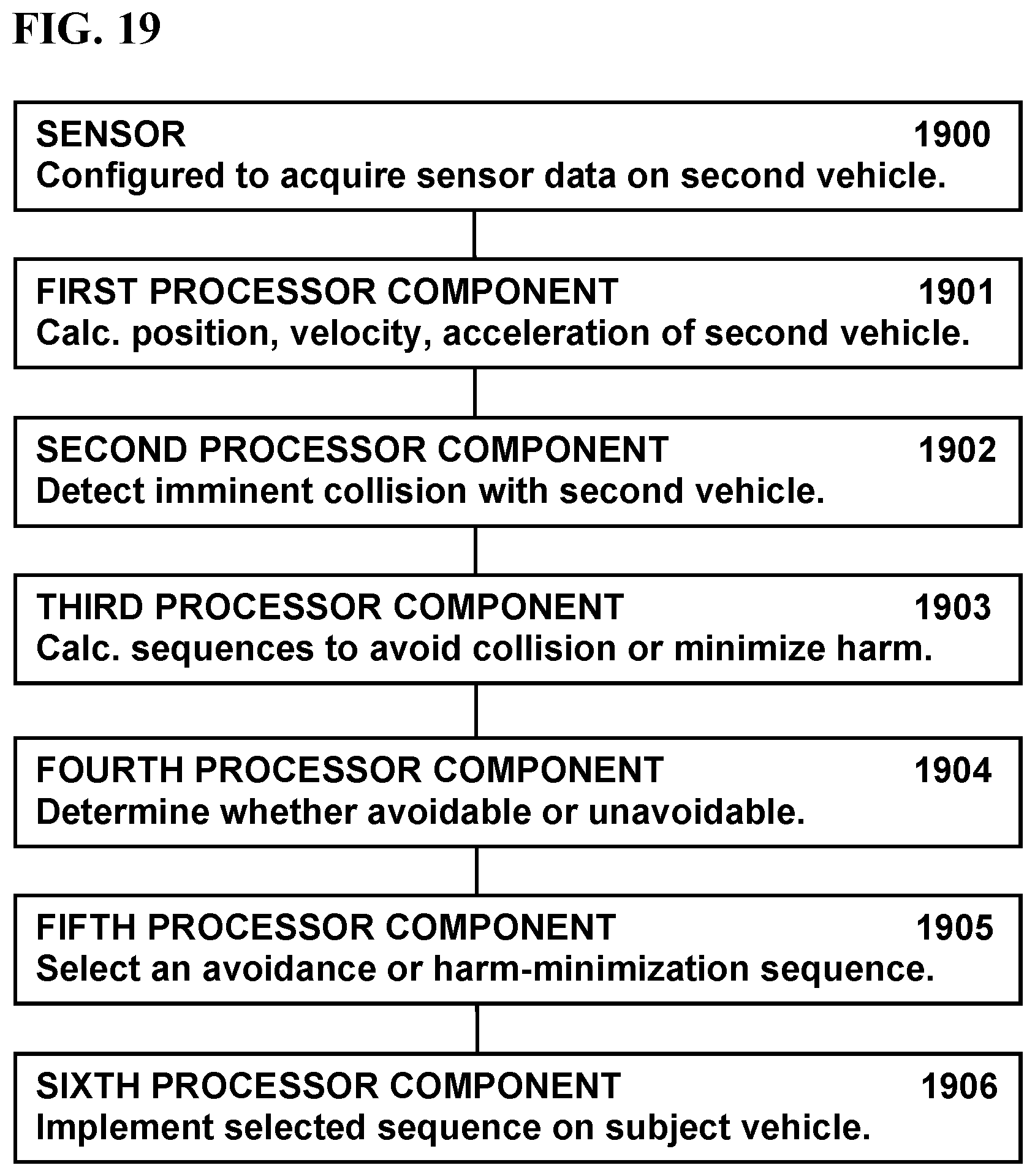Patent US12103522 Figure 19 – Operating a vehicle according to an artificial intelligence model