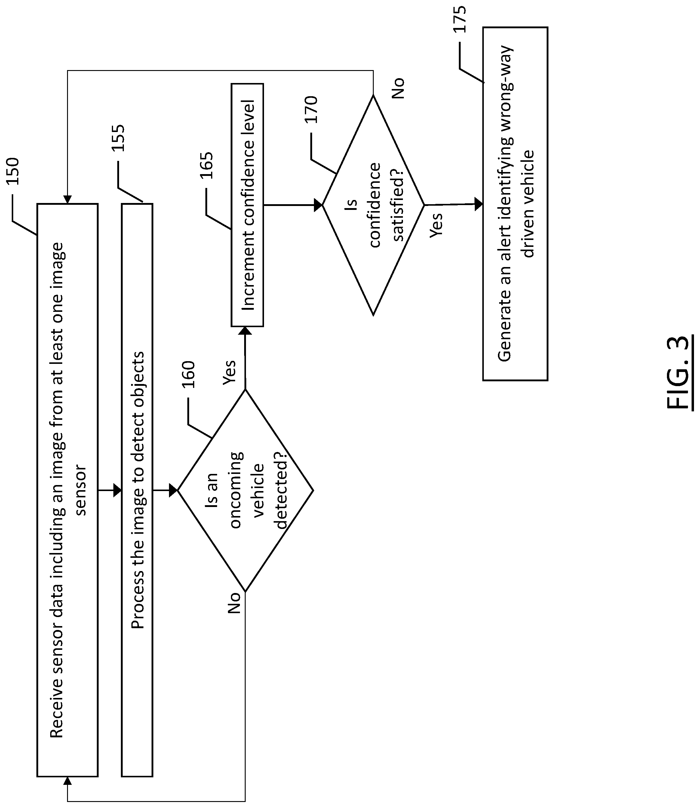 Patent US12103523 Figure 3 – Method, apparatus, and computer program product for identifying wrong-way driven vehicles