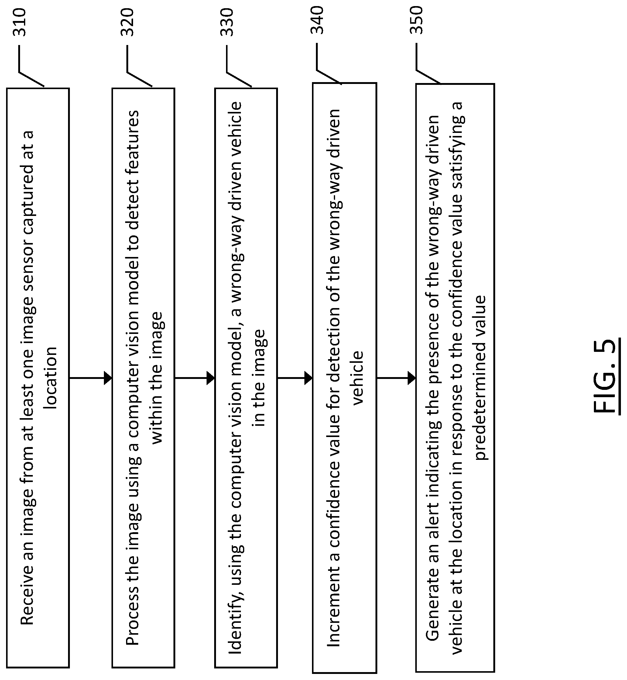 Patent US12103523 Figure 5 – Method, apparatus, and computer program product for identifying wrong-way driven vehicles