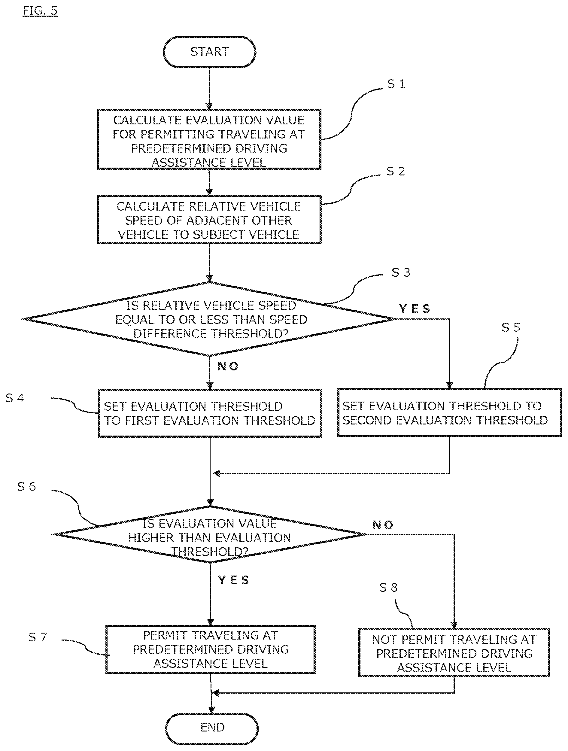 Patent US12103524 Figure 5 – Driving control method and driving control device