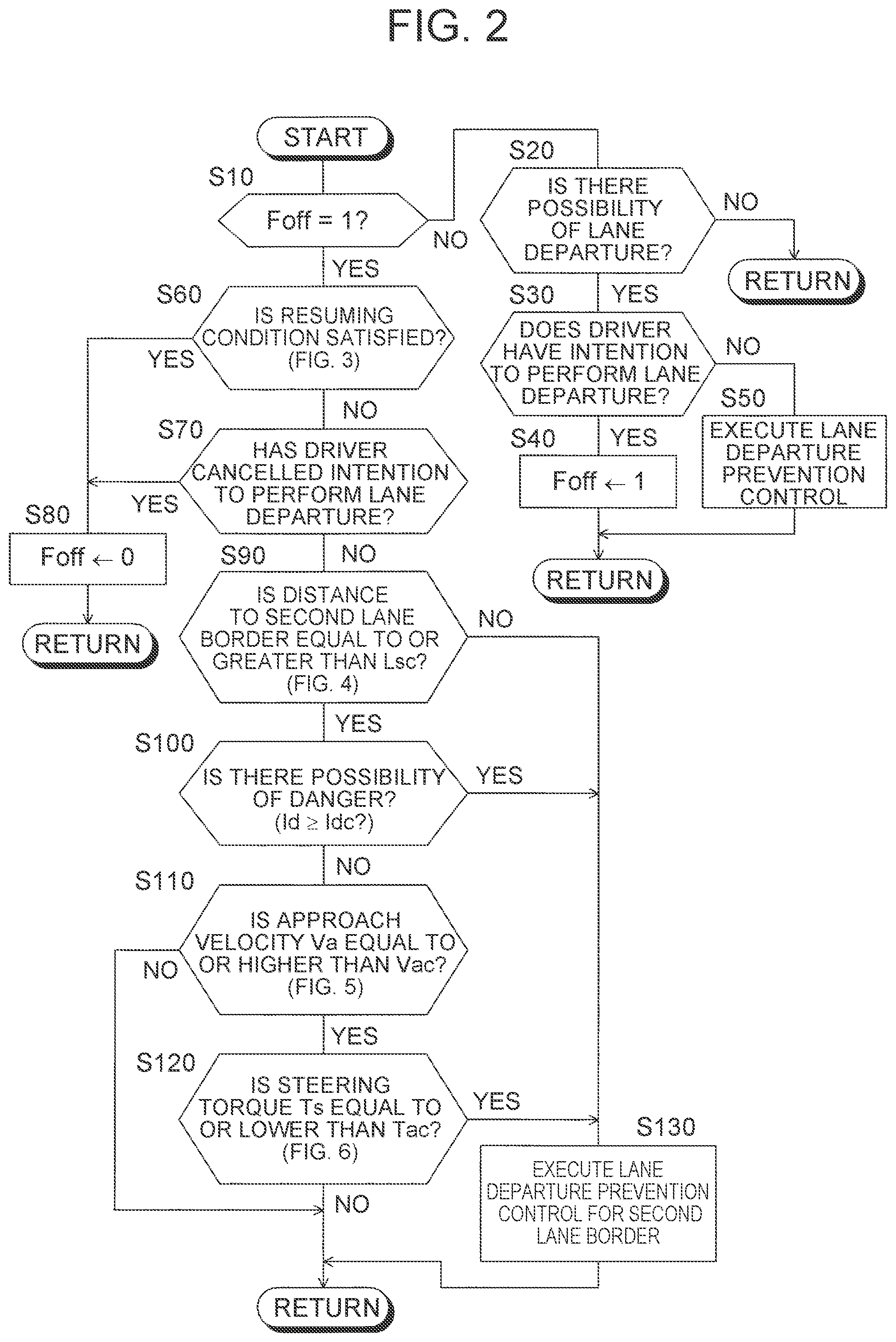 Patent US12103525 Figure 2 – Lane departure avoidance device