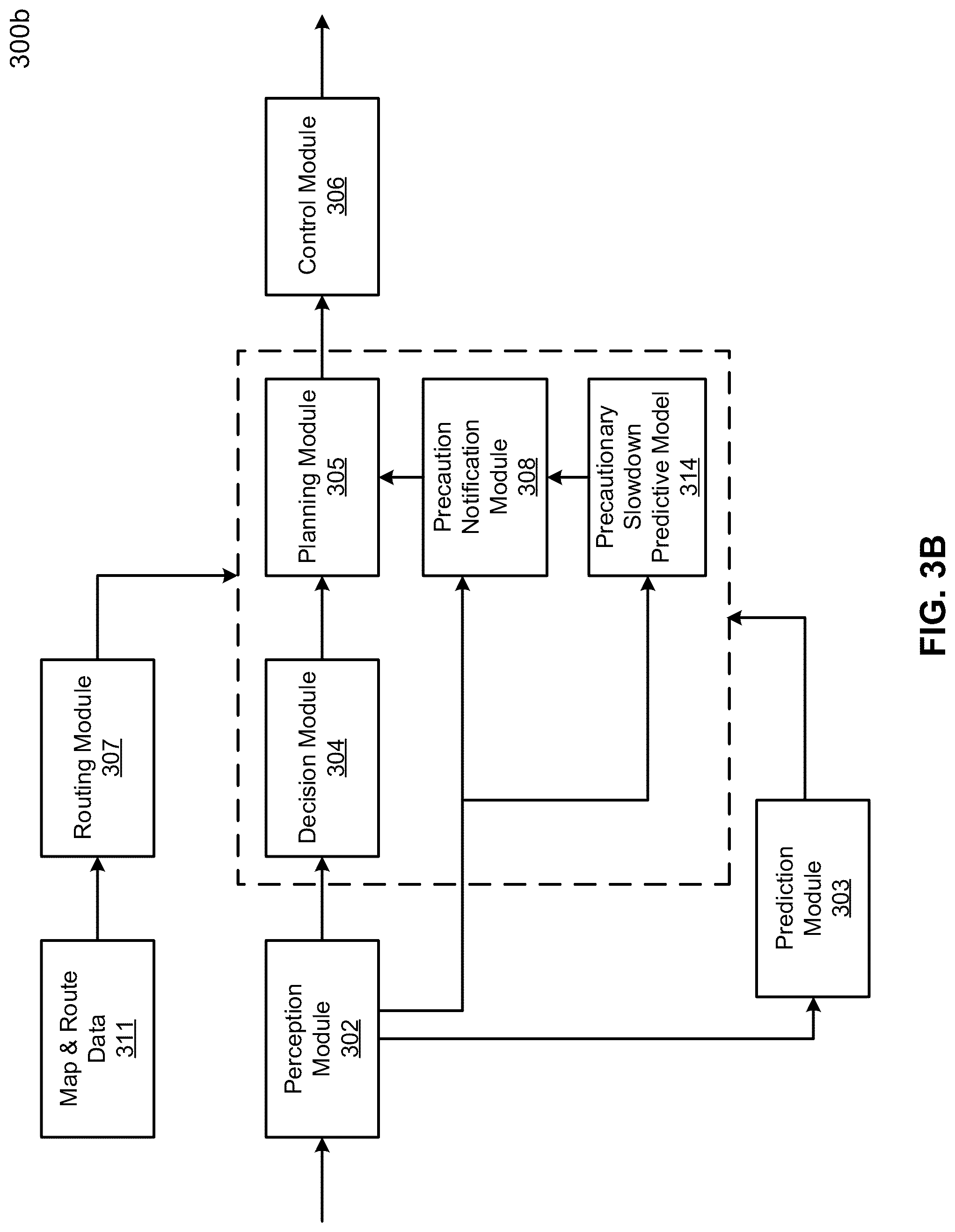 Patent US12103526 Figure 4 – Precautionary slowdown speed planning
