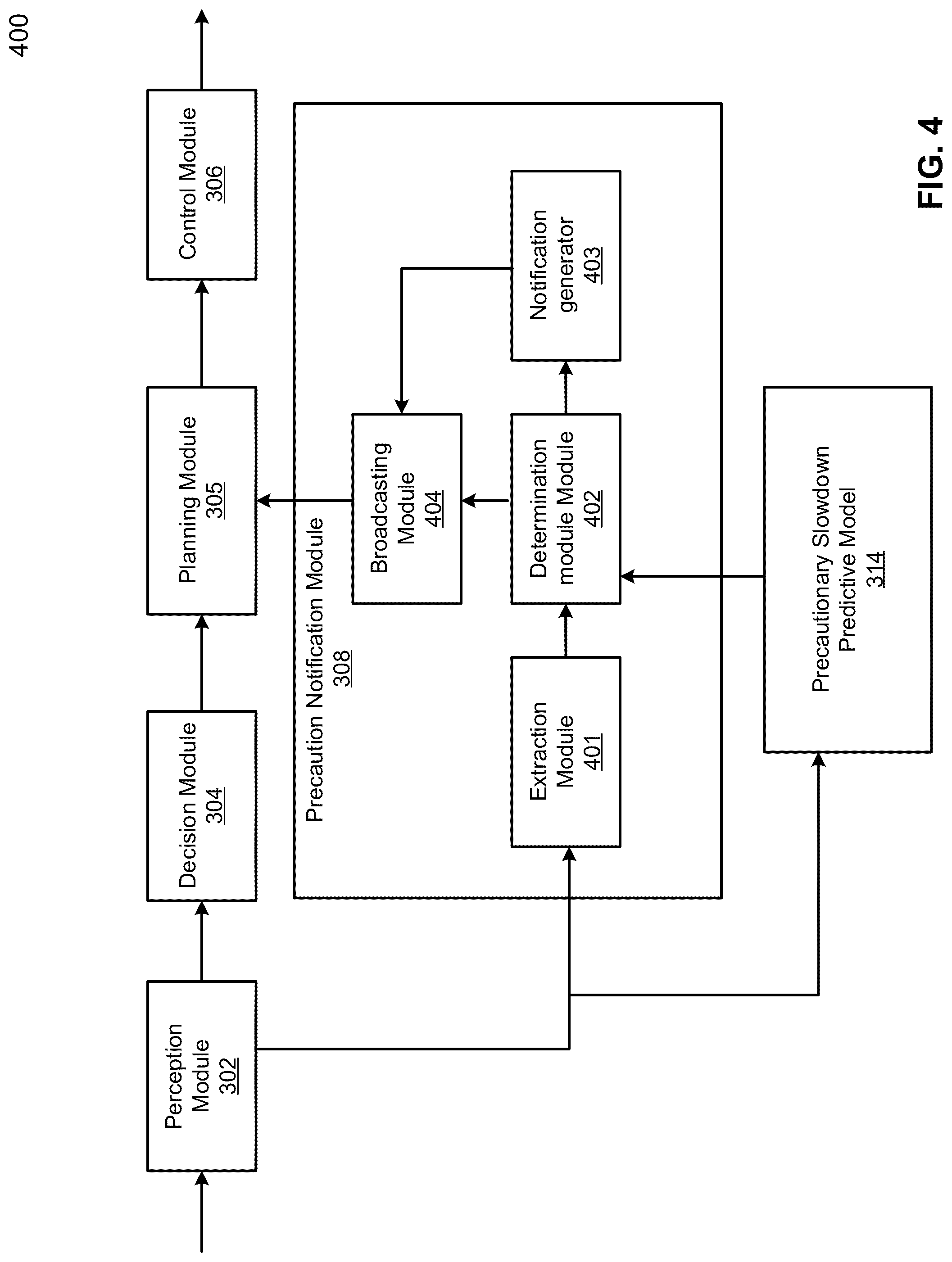 Patent US12103526 Figure 5 – Precautionary slowdown speed planning