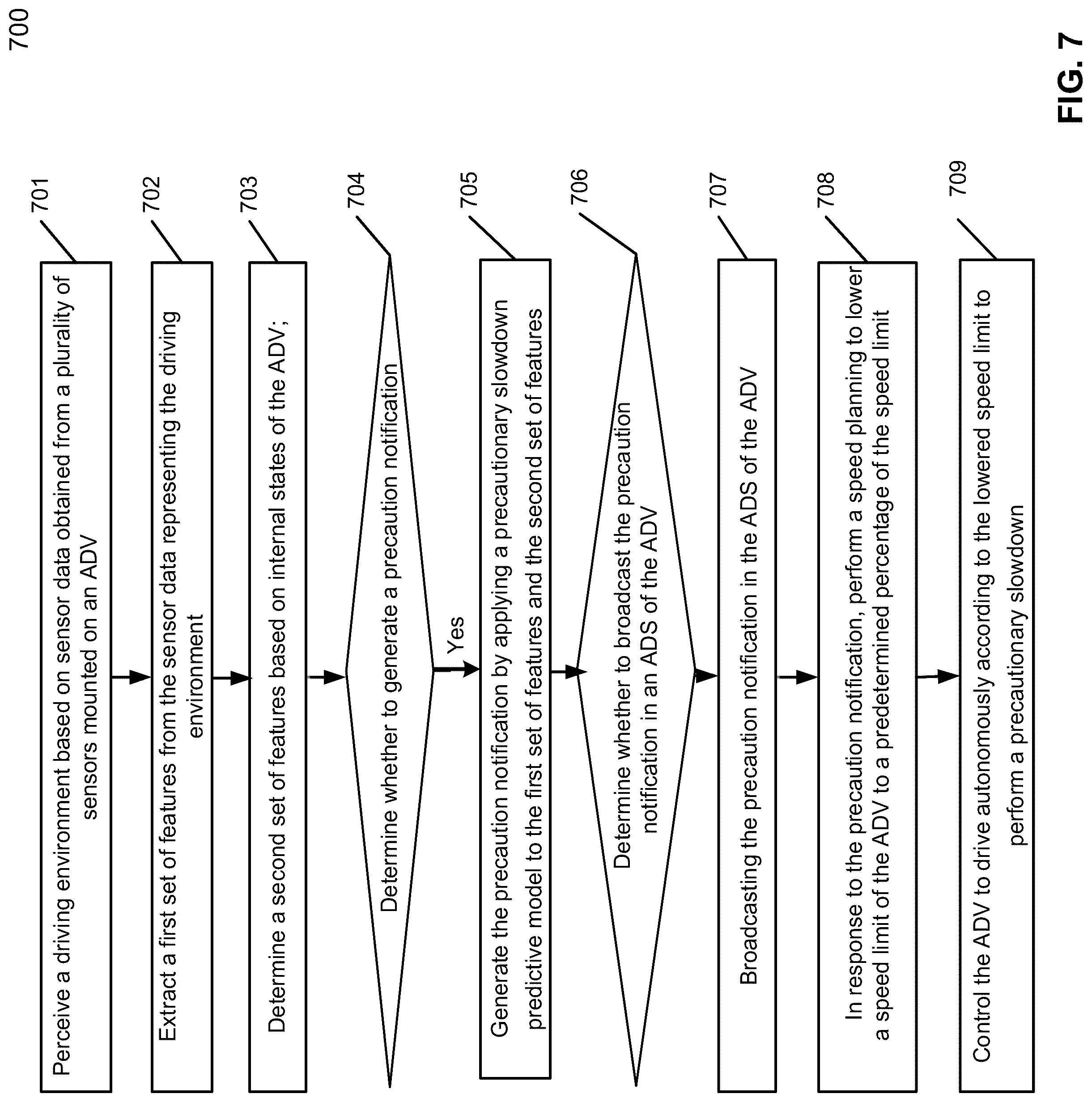 Patent US12103526 Figure 8 – Precautionary slowdown speed planning