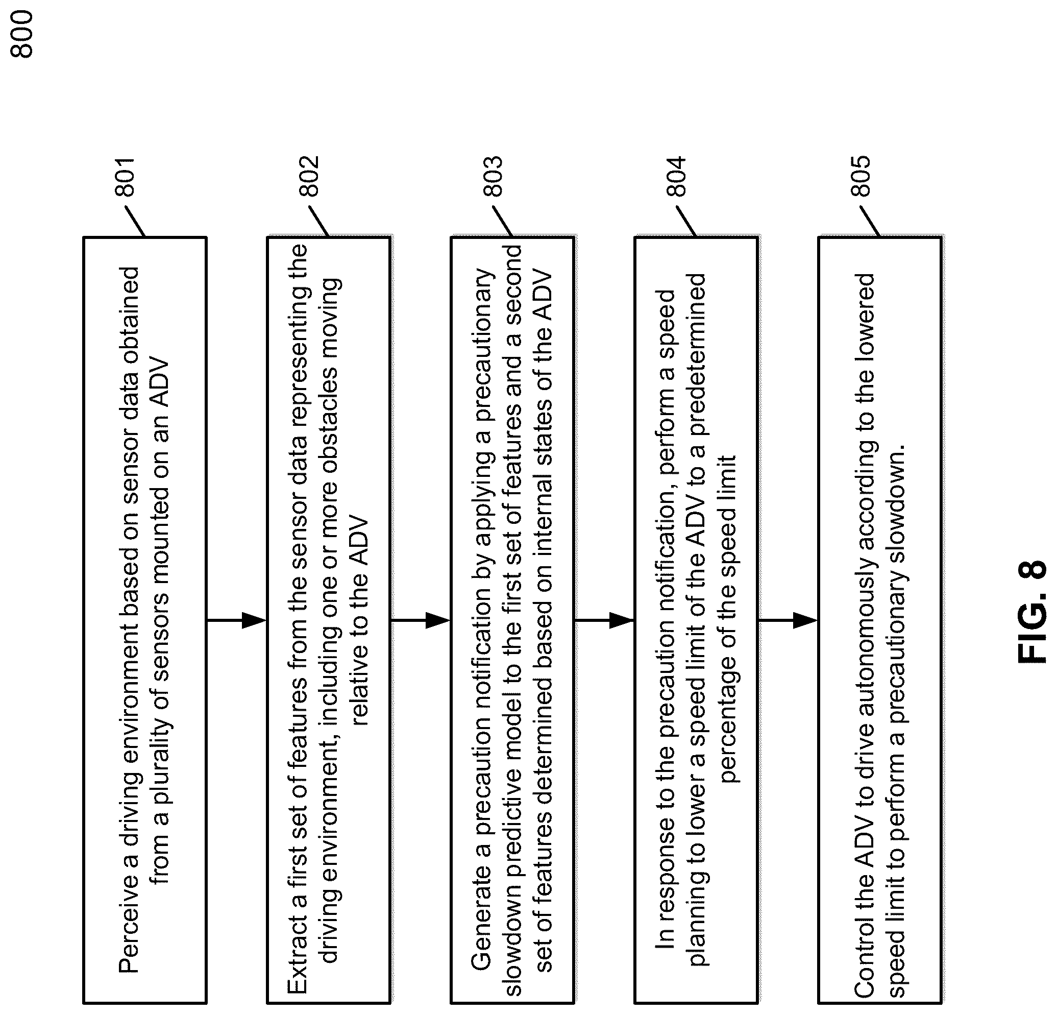 Patent US12103526 Figure 9 – Precautionary slowdown speed planning