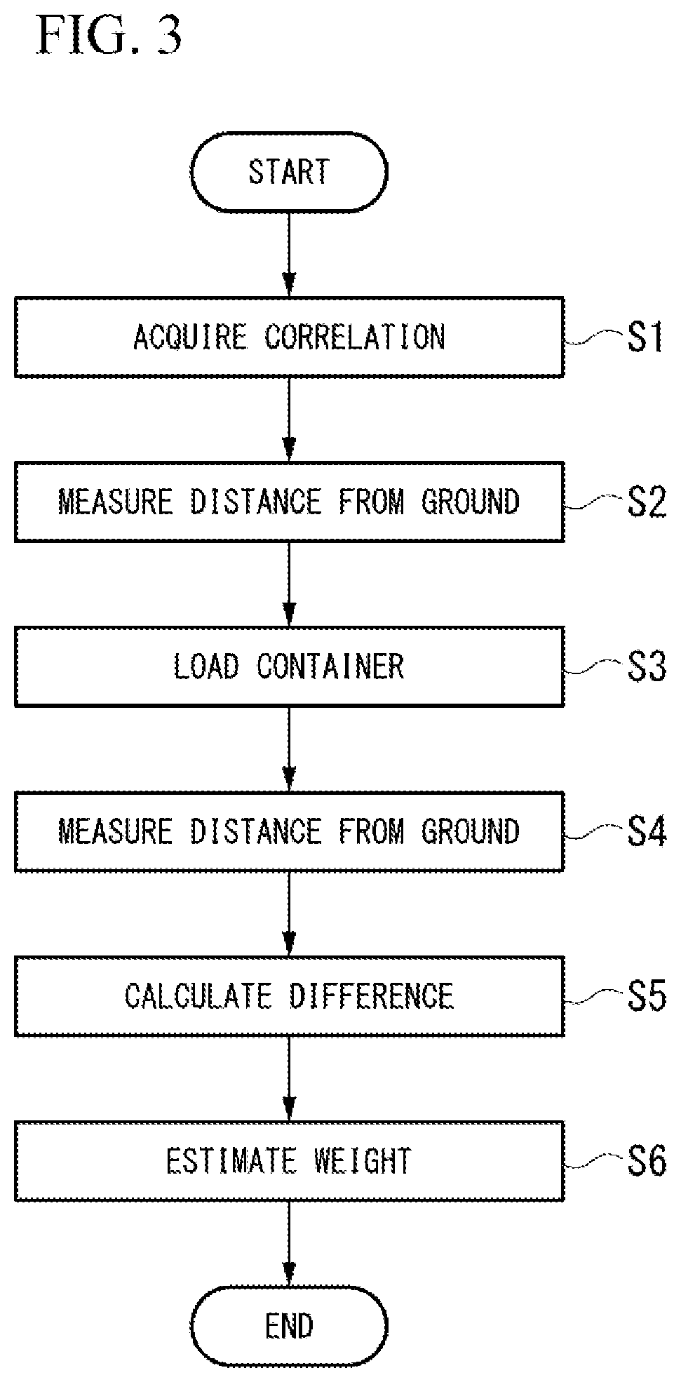 Patent US12103527 Figure 2 – Weight estimation system