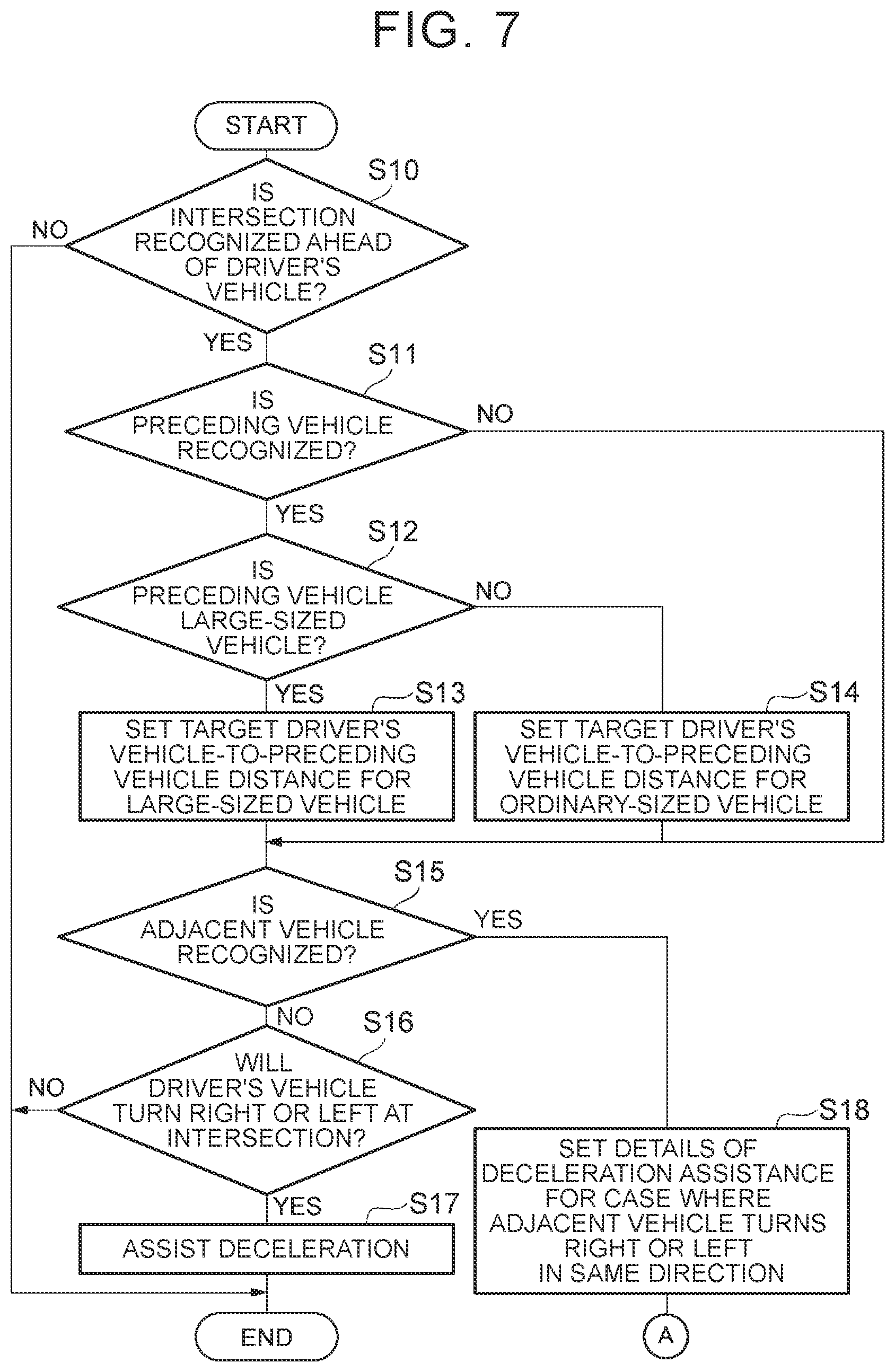 Patent US12103528 Figure 7 – Driving assistance device