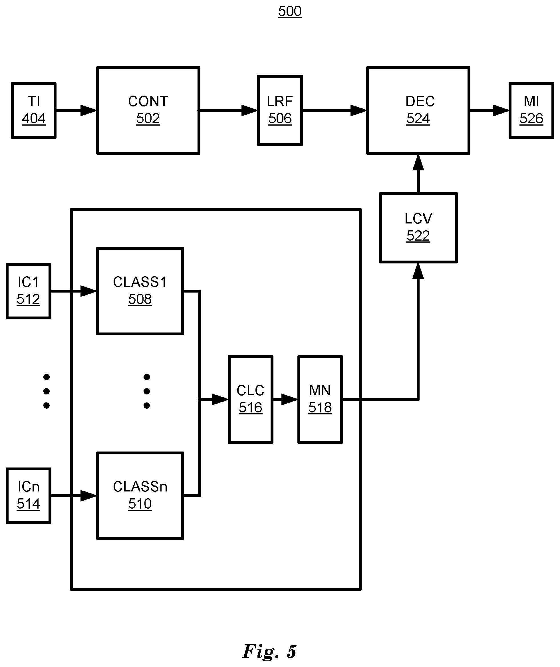 Patent US12103530 Figure 5 – Vehicle data augmentation