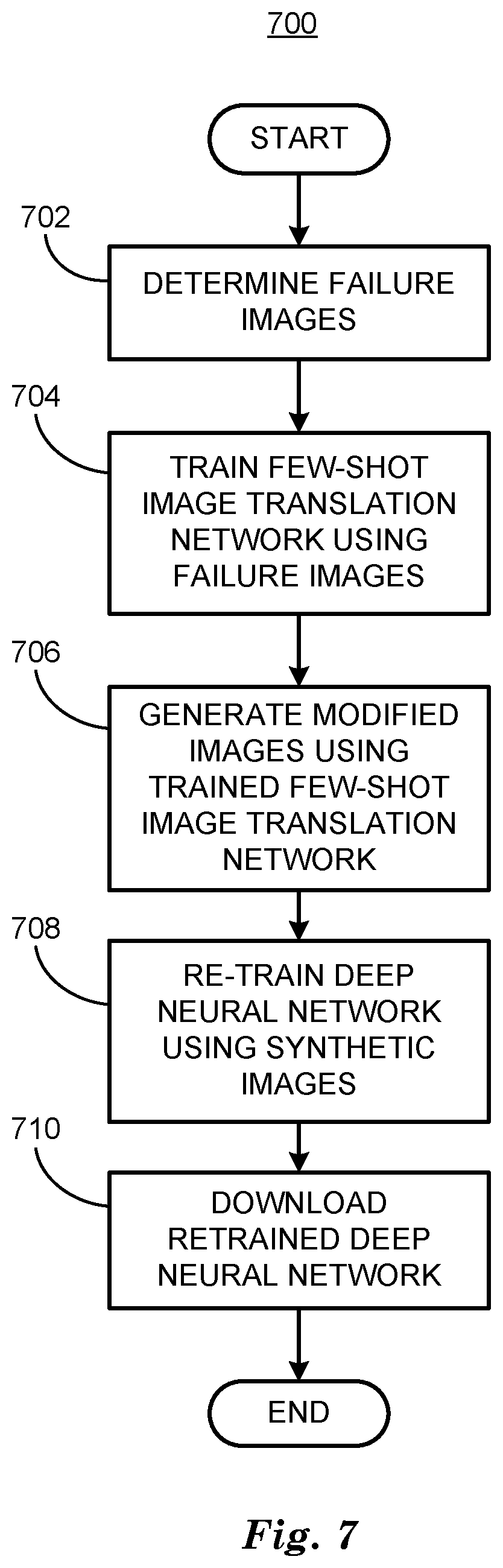 Patent US12103530 Figure 7 – Vehicle data augmentation
