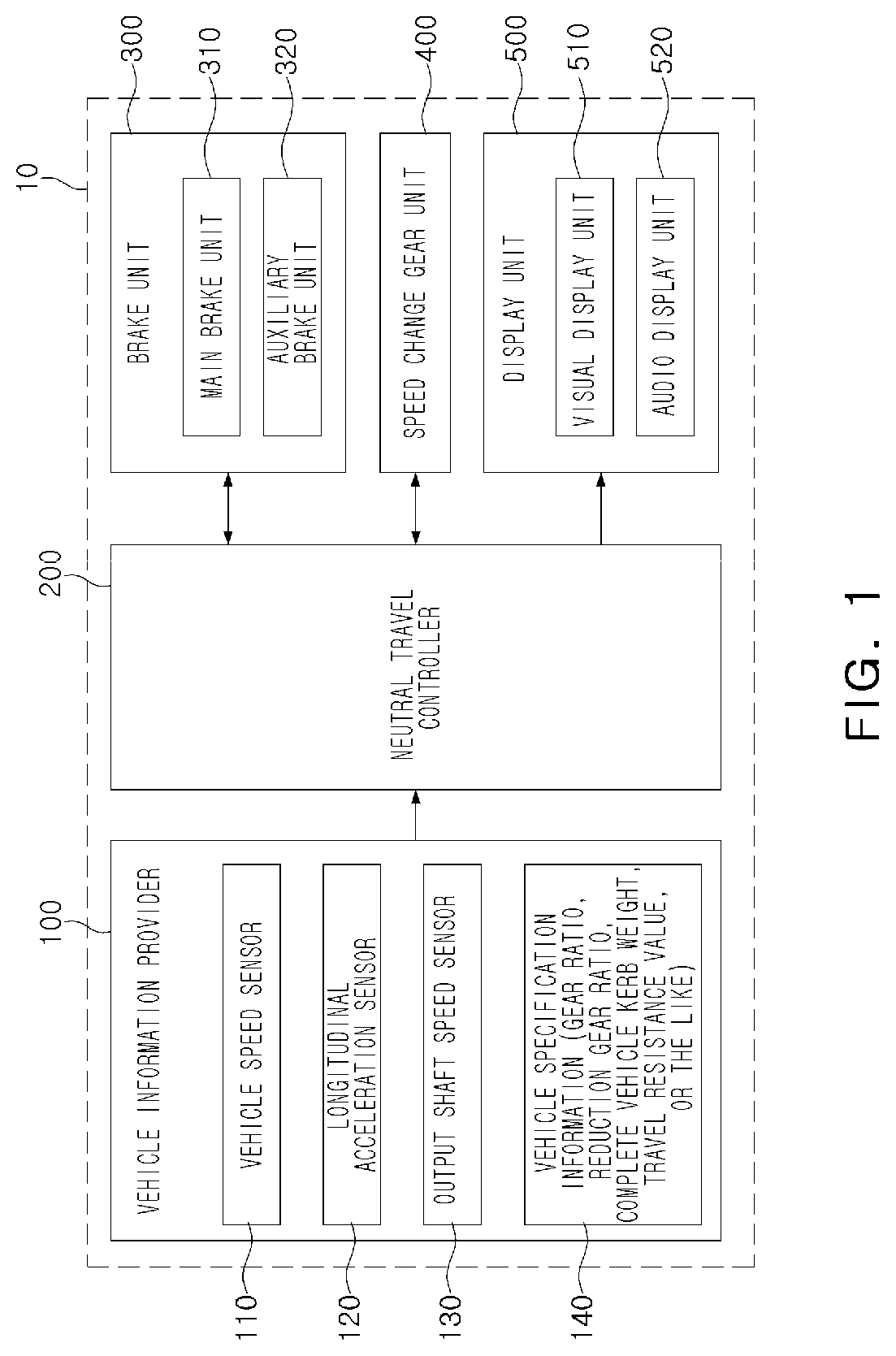 Patent US12103531 Figure 1 – Apparatus and method of controlling neutral travel
