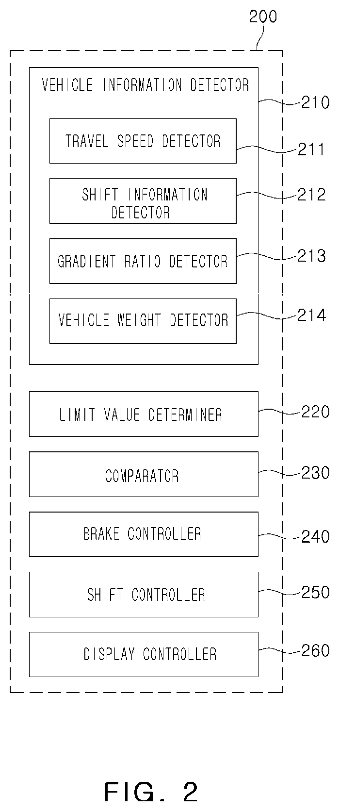 Patent US12103531 Figure 2 – Apparatus and method of controlling neutral travel