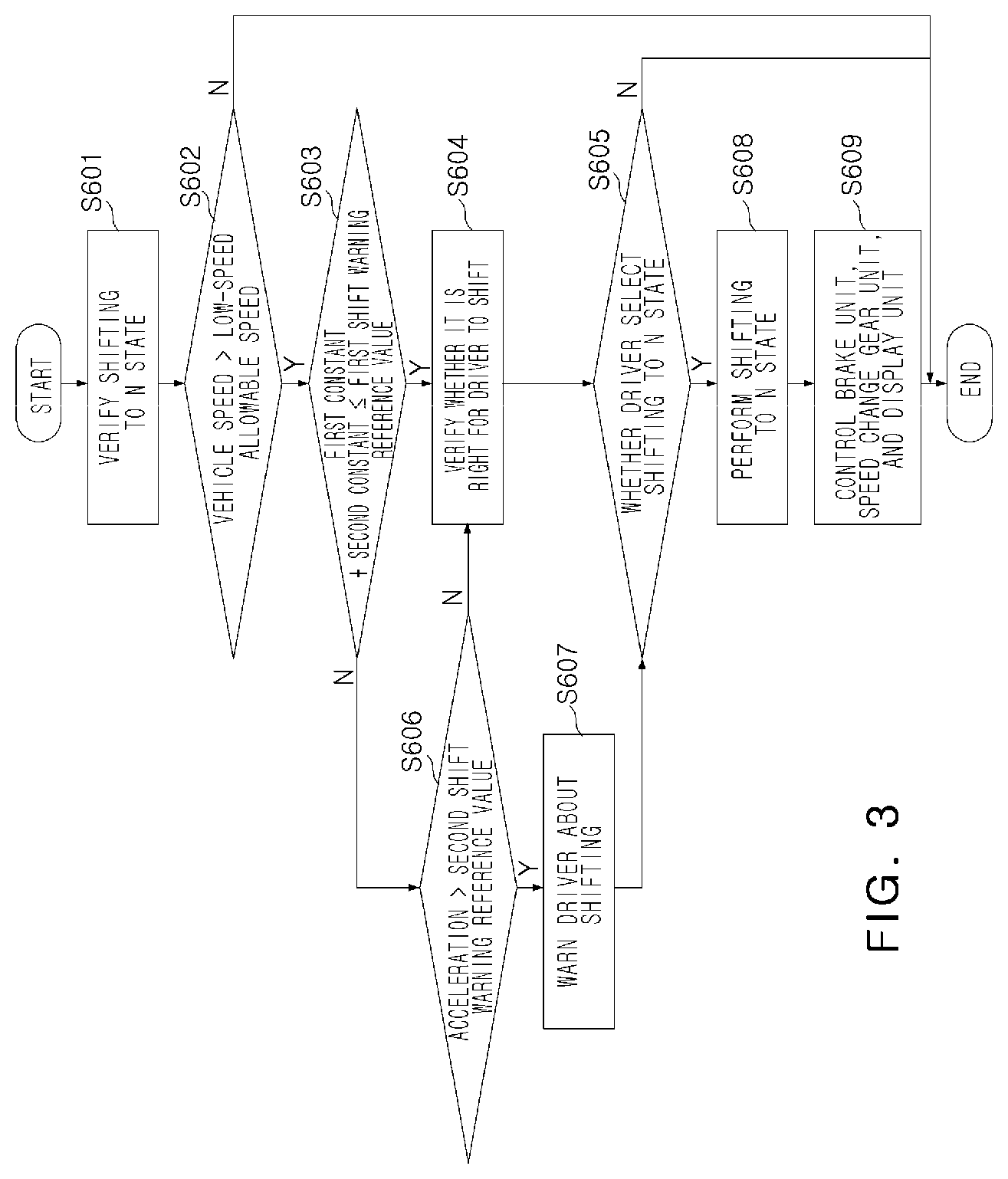 Patent US12103531 Figure 3 – Apparatus and method of controlling neutral travel