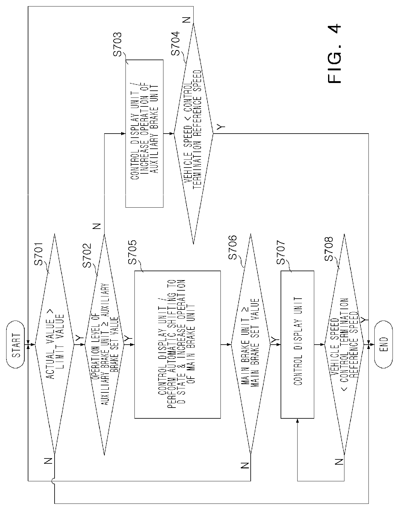 Patent US12103531 Figure 4 – Apparatus and method of controlling neutral travel