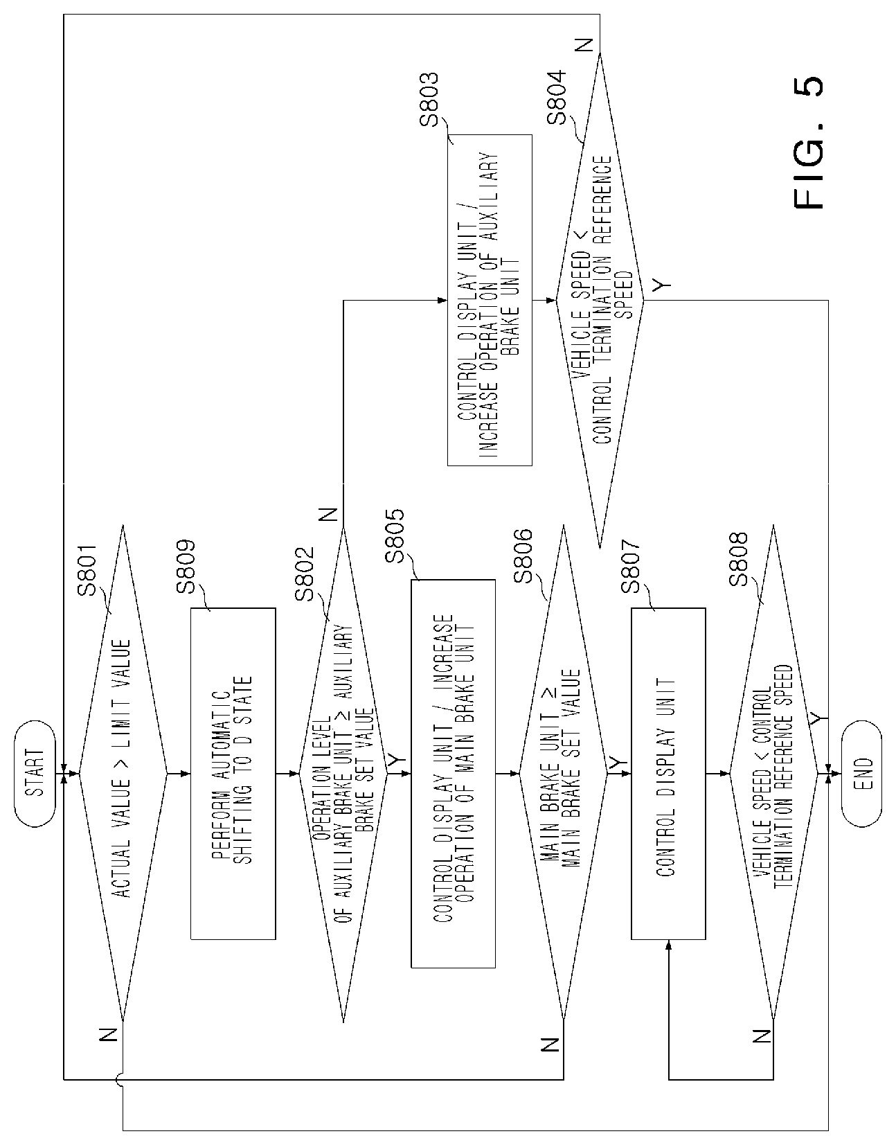 Patent US12103531 Figure 5 – Apparatus and method of controlling neutral travel