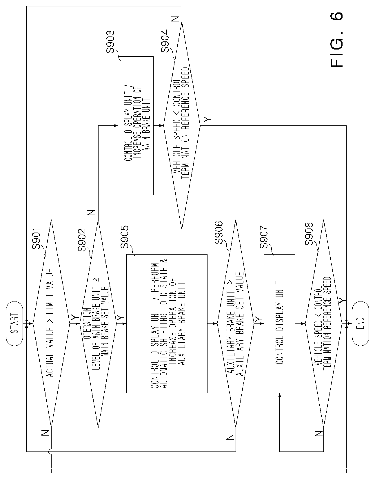 Patent US12103531 Figure 6 – Apparatus and method of controlling neutral travel